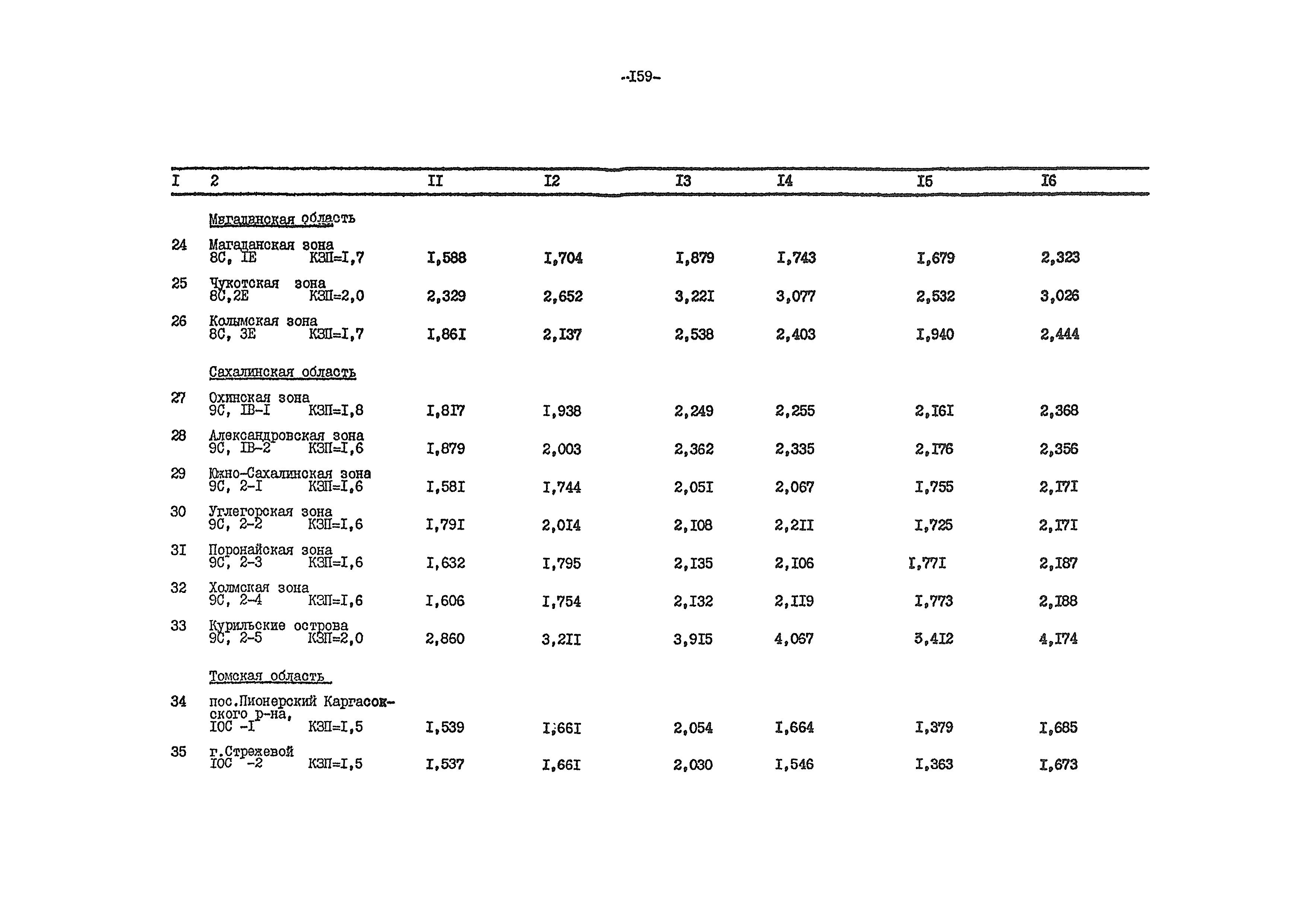 ВСН 54-84/Минобороны