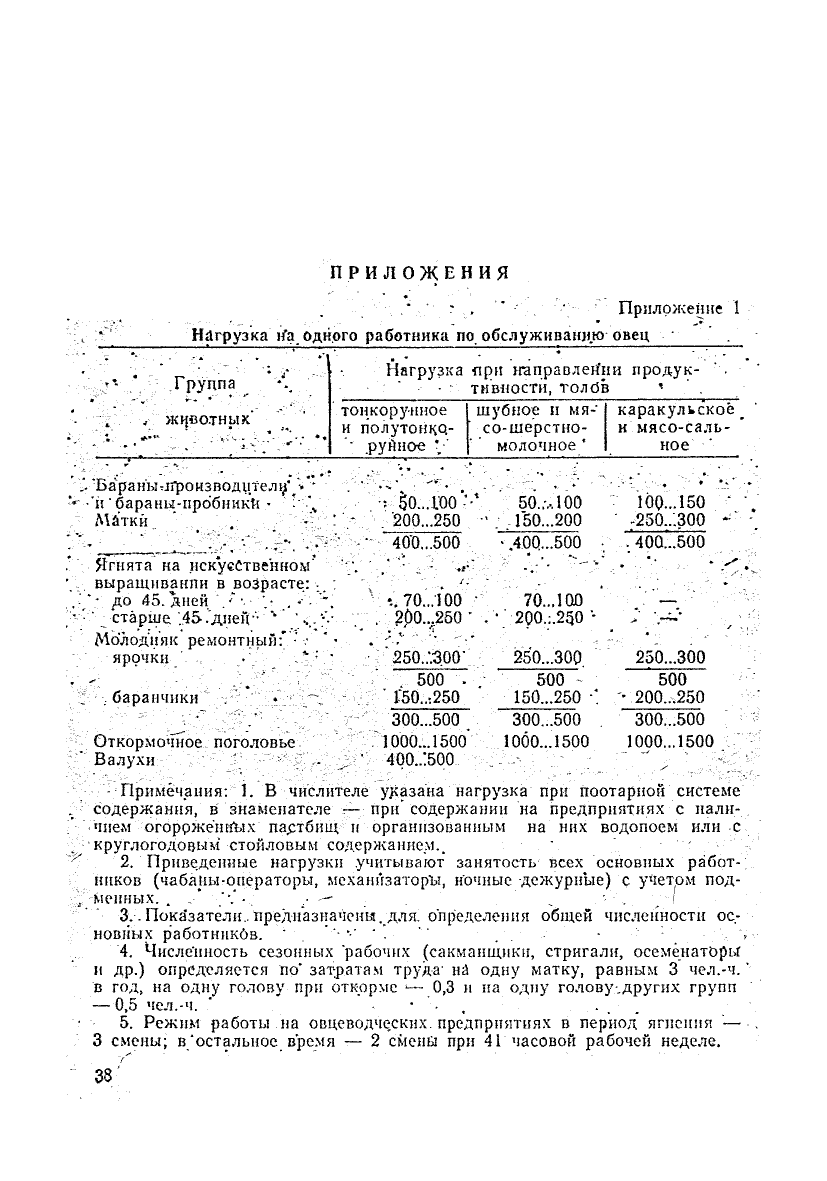 ОНТП 5-85