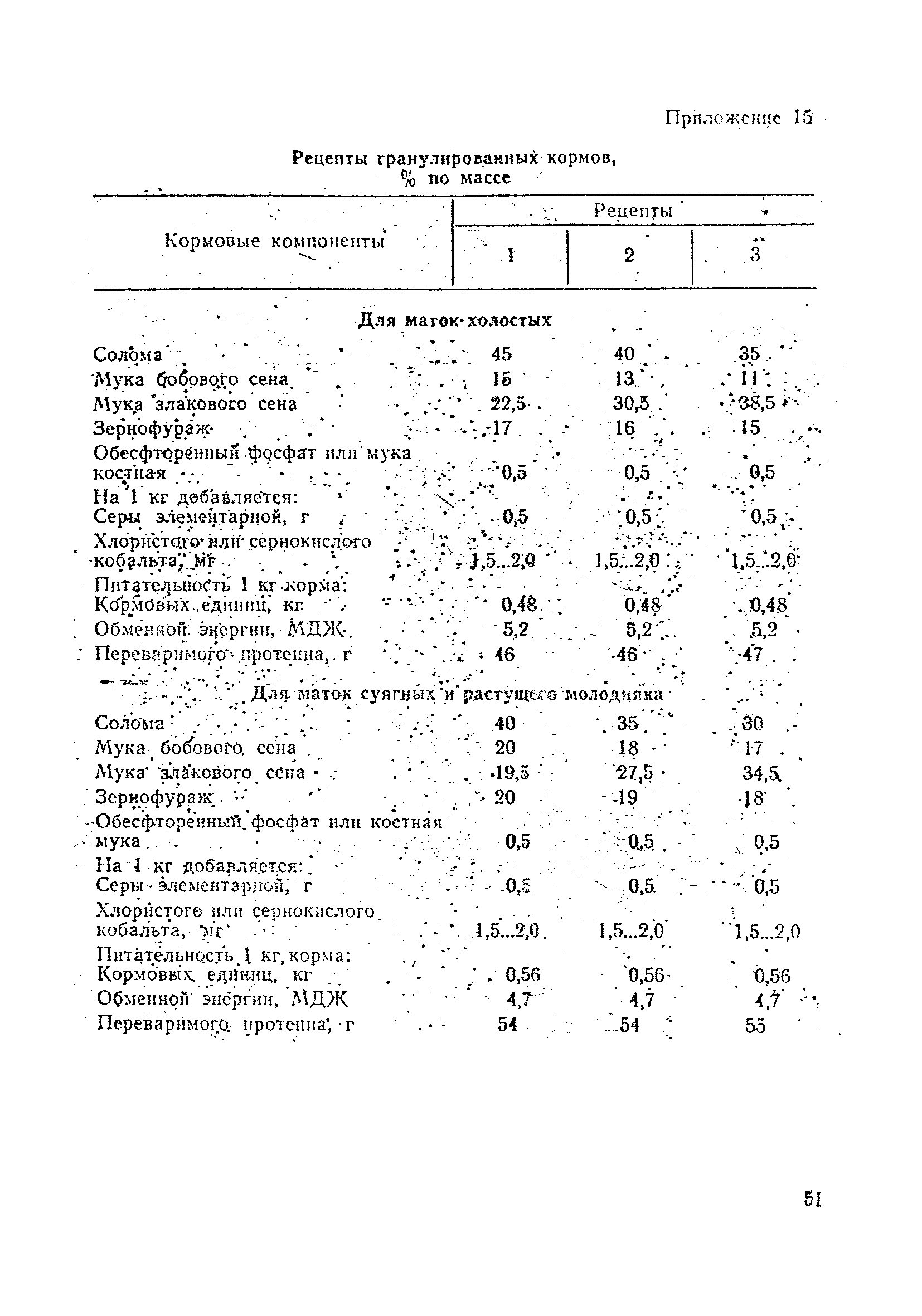 ОНТП 5-85