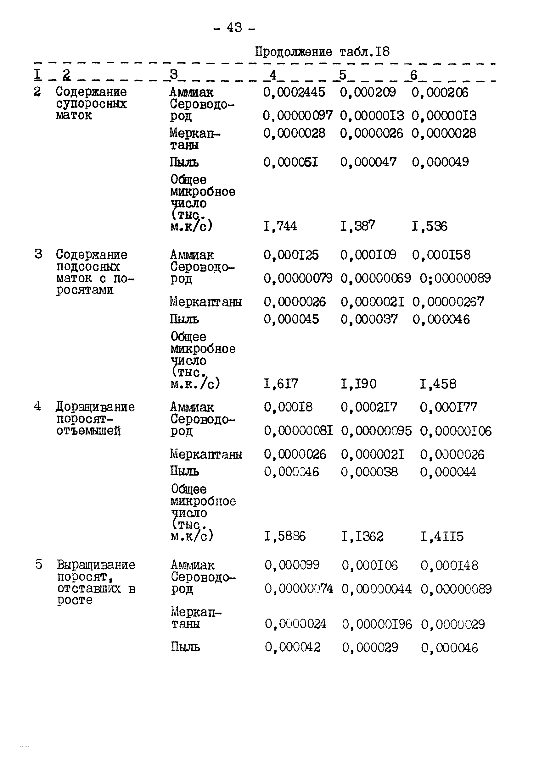 ВНТП 2 КХ-93