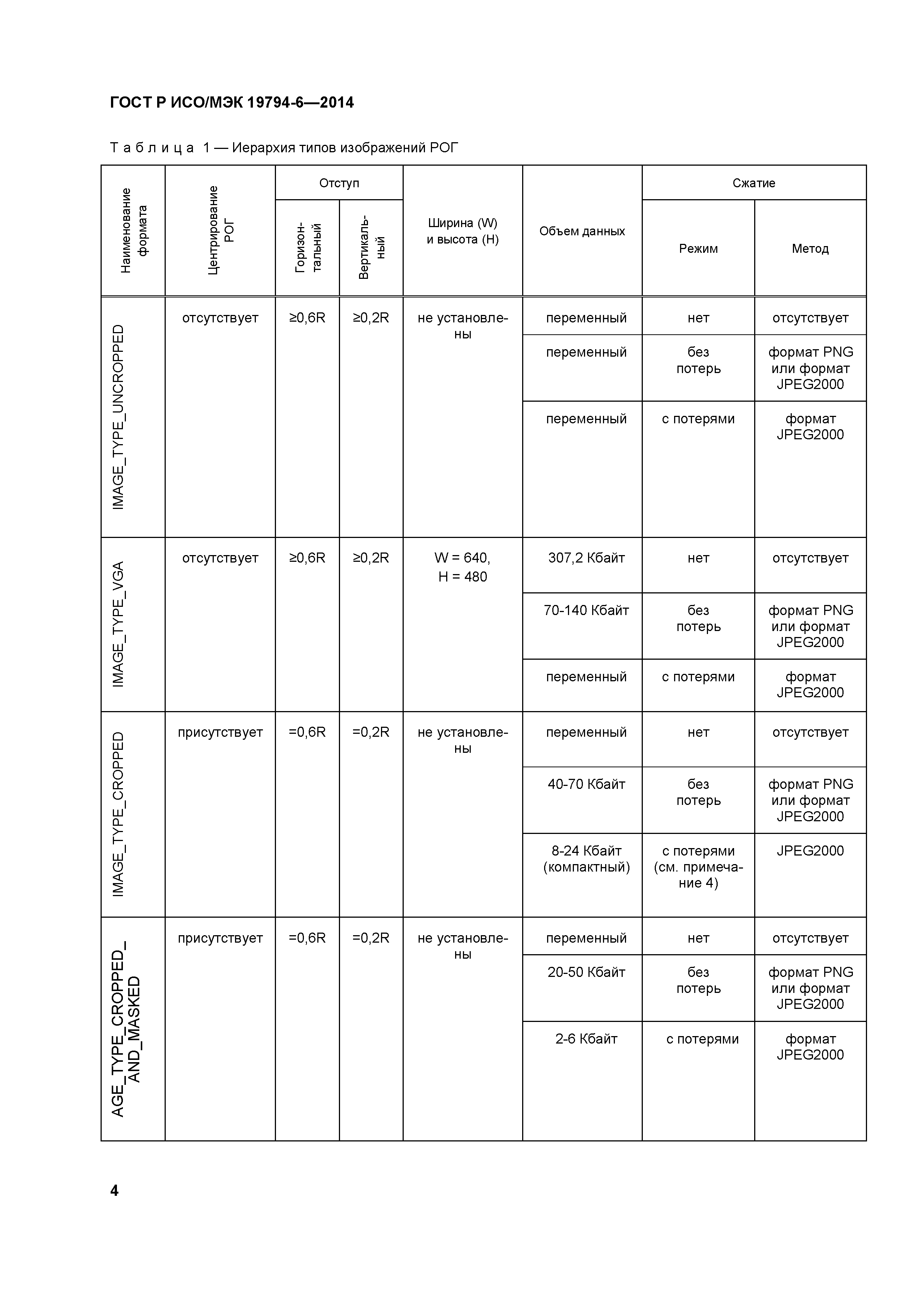 ГОСТ Р ИСО/МЭК 19794-6-2014