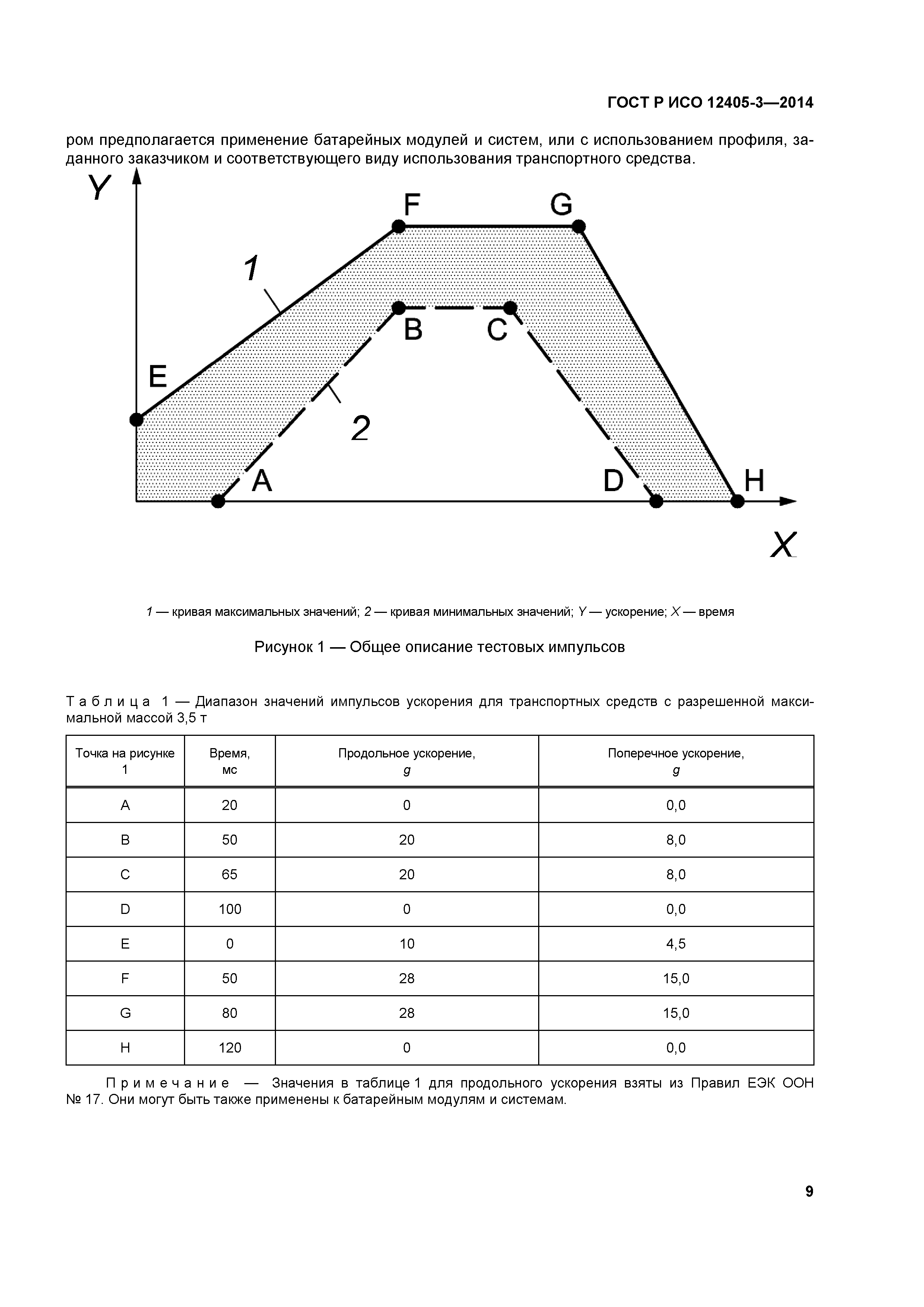 ГОСТ Р ИСО 12405-3-2014