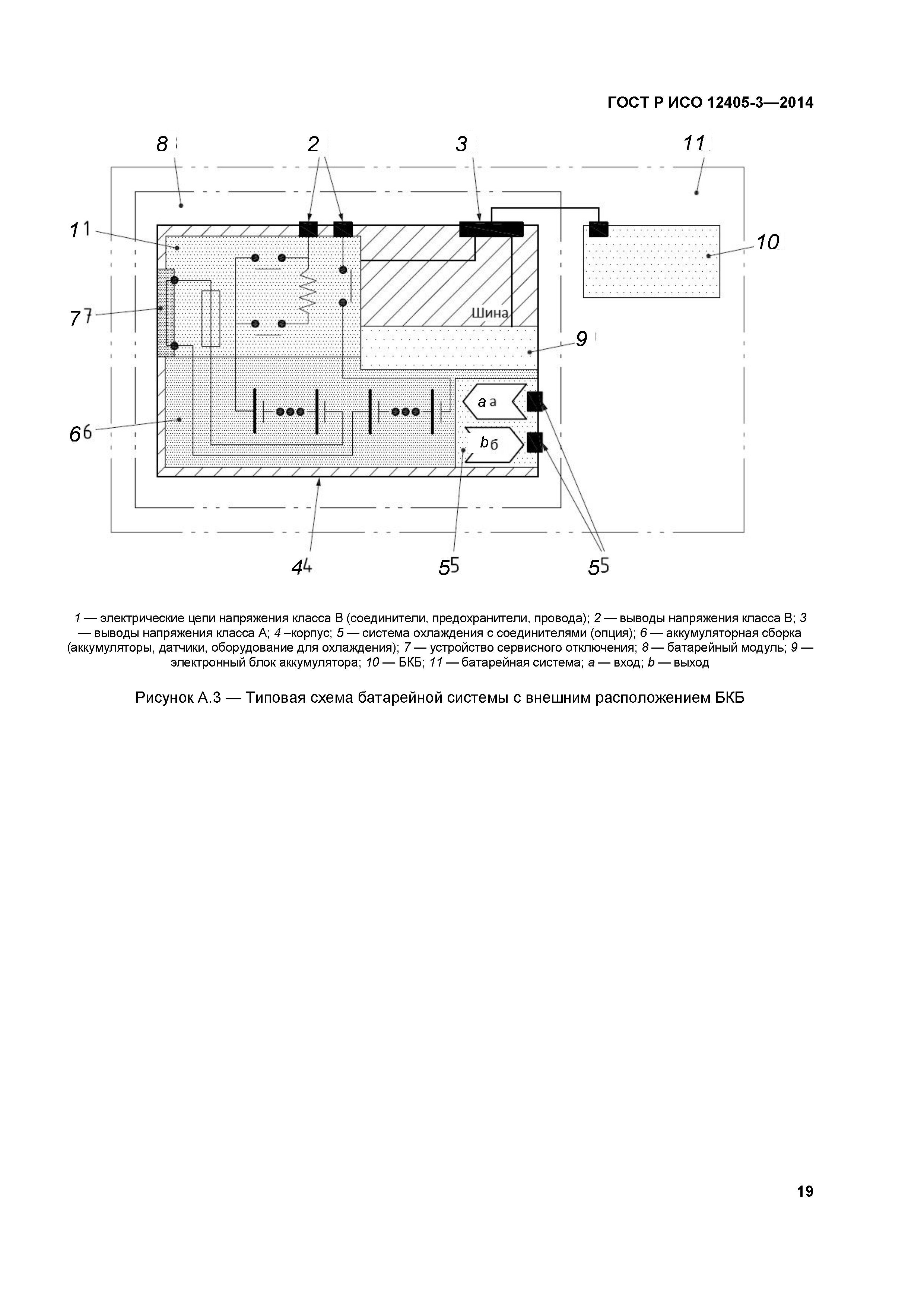 ГОСТ Р ИСО 12405-3-2014