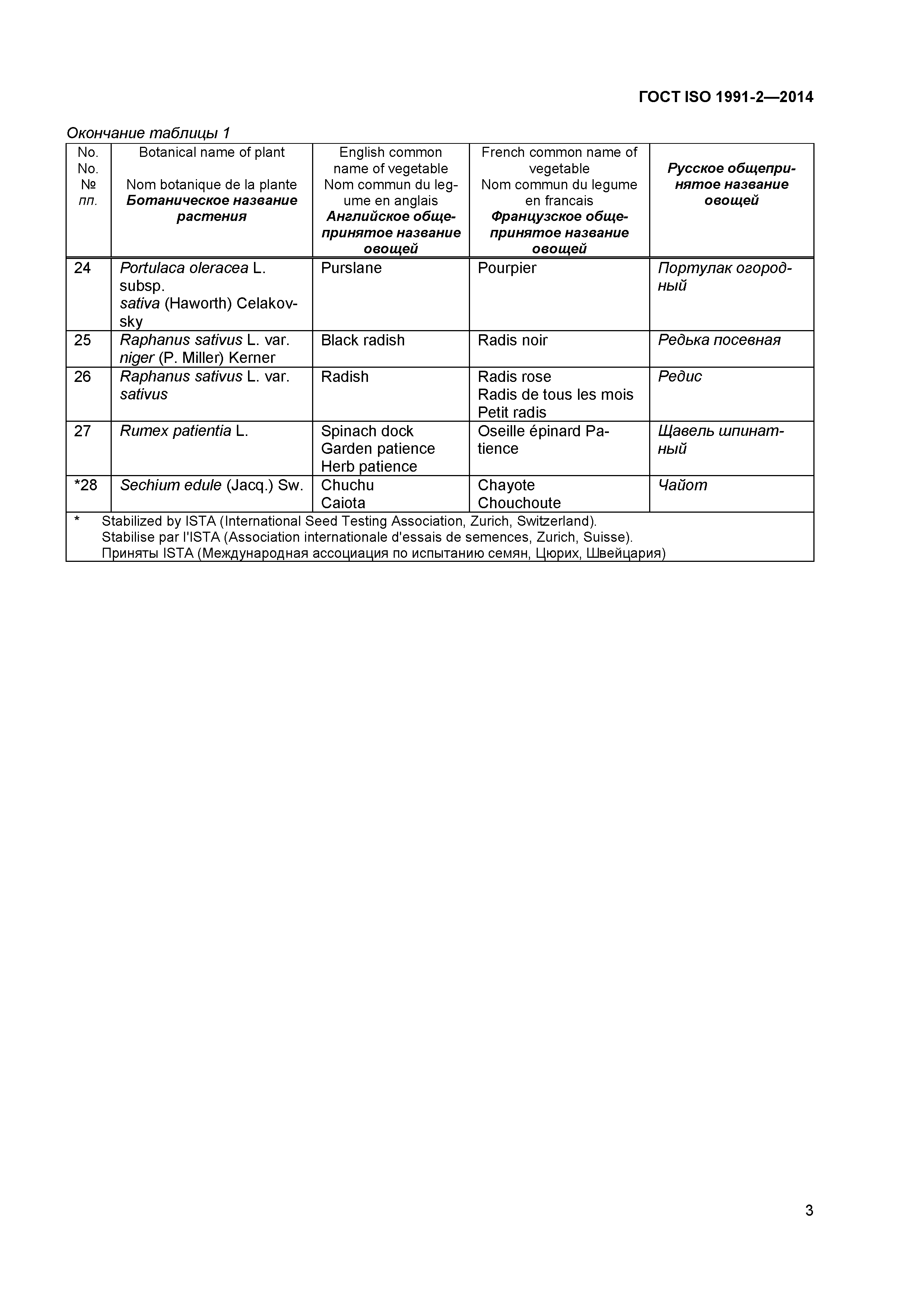 ГОСТ ISO 1991-2-2014