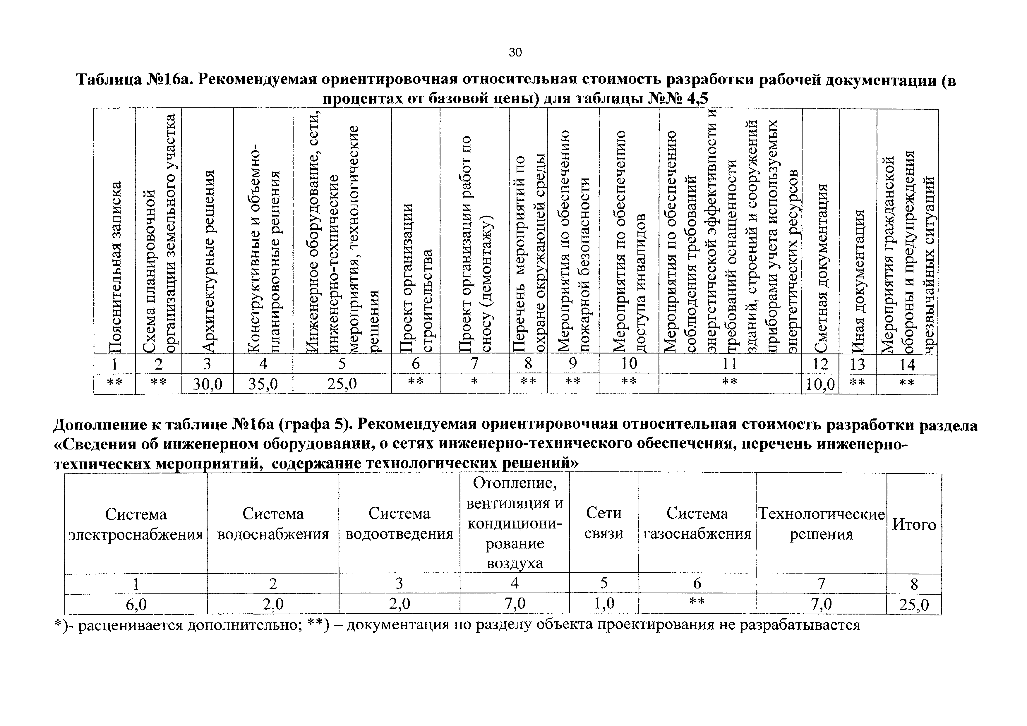 здание склада сбц объекты жилищно гражданского строительства 2010 таб 22 п 8 применительно