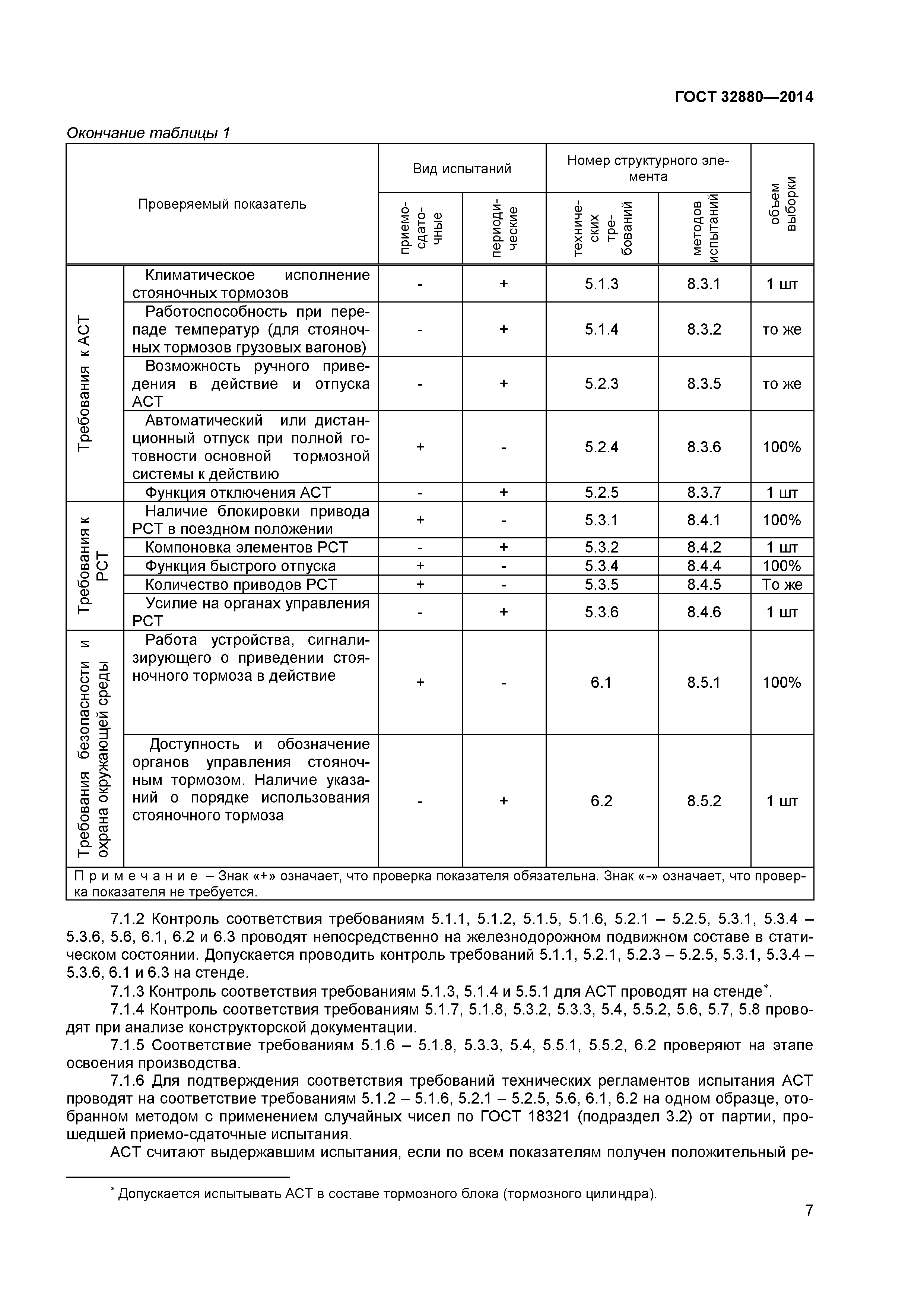 ГОСТ 32880-2014