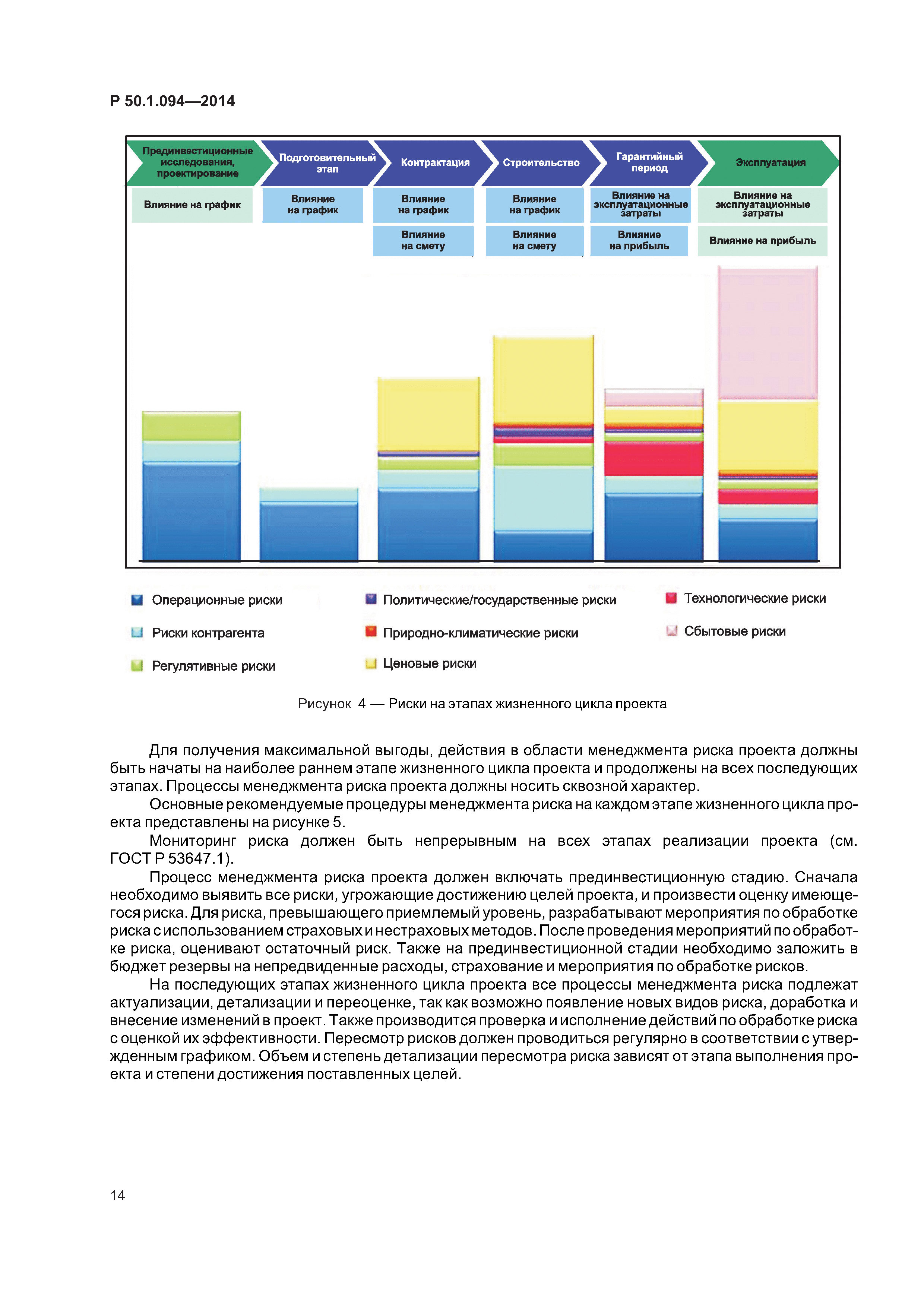 Р 50.1.094-2014