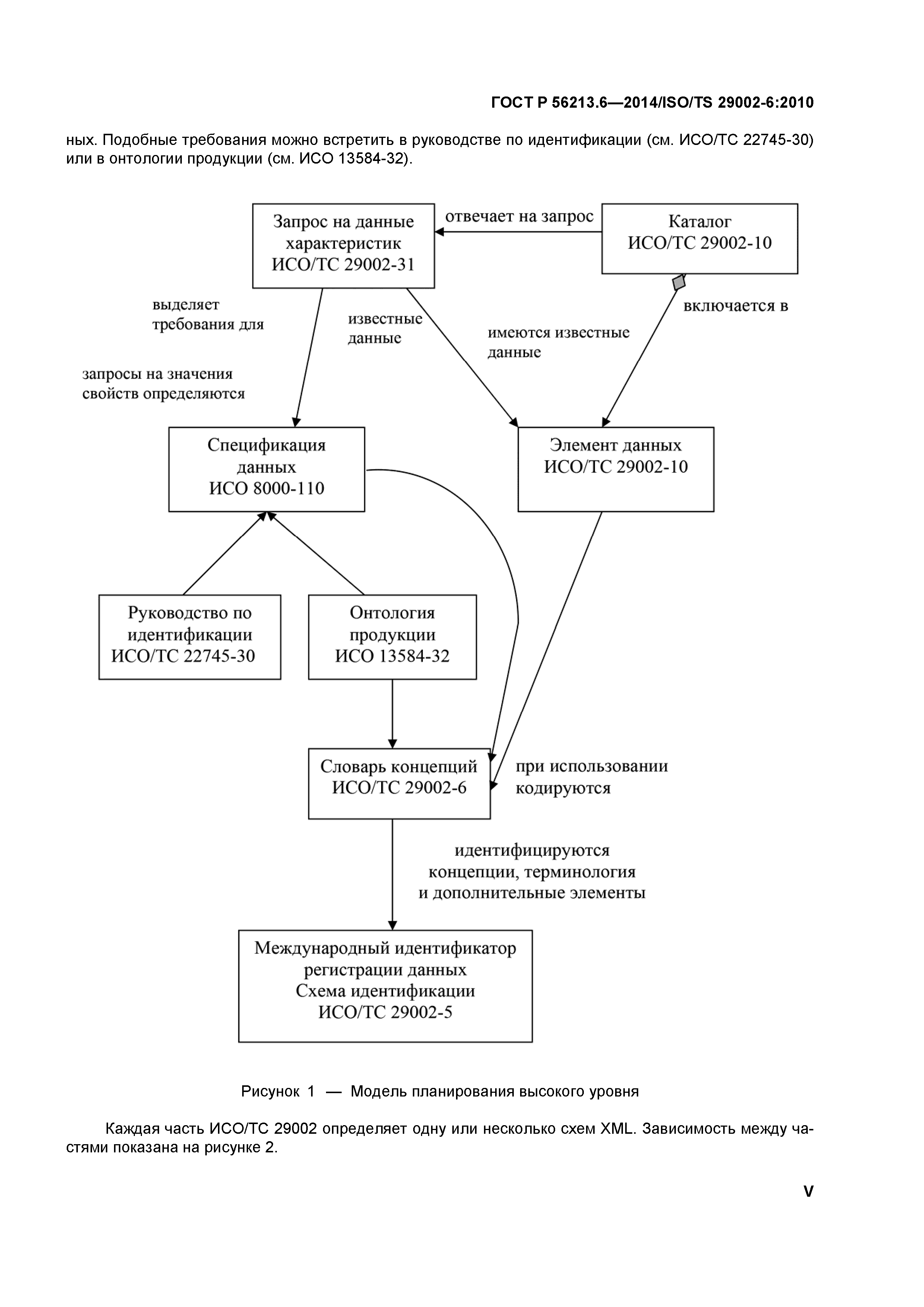 ГОСТ Р 56213.6-2014