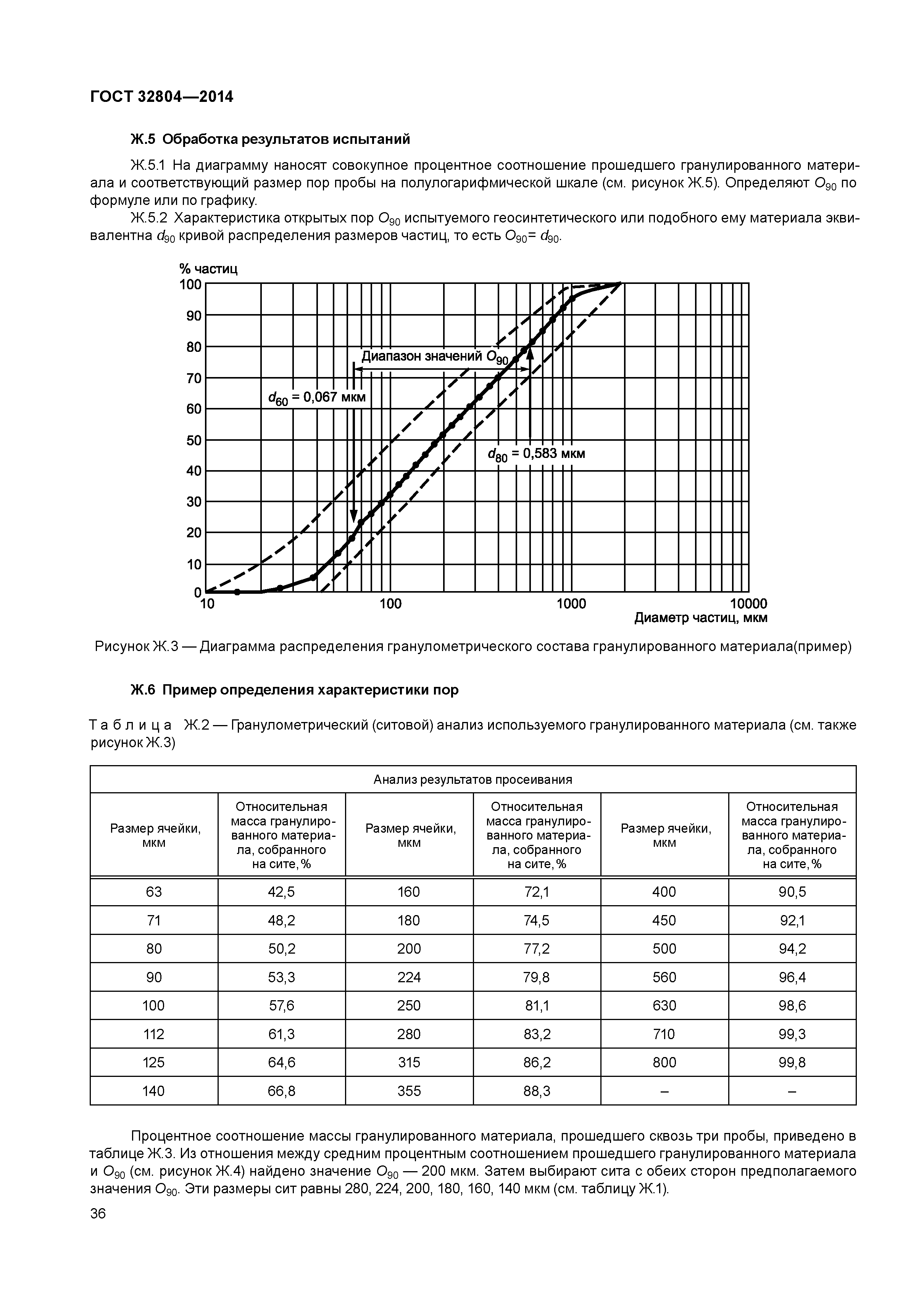 ГОСТ 32804-2014