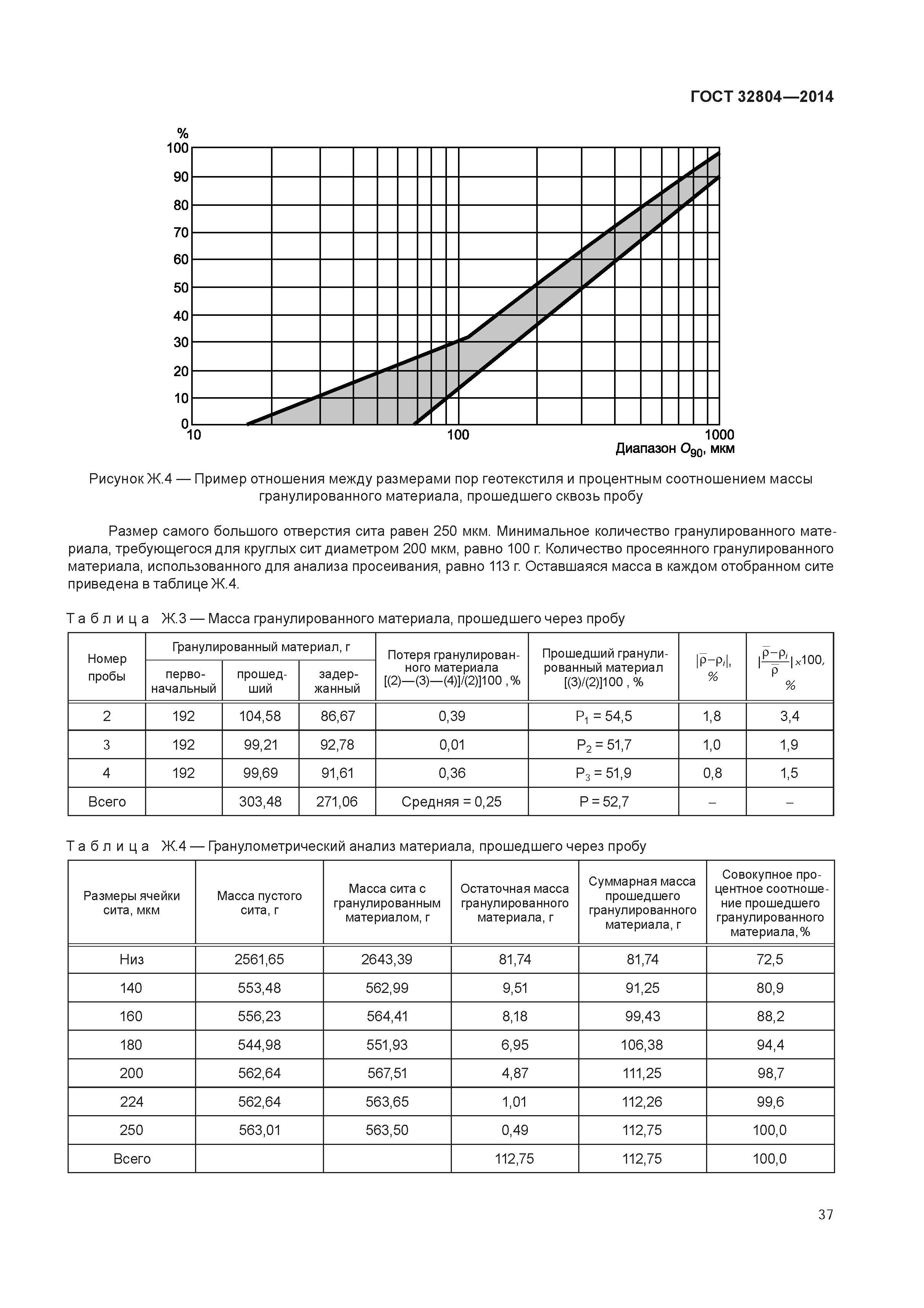 ГОСТ 32804-2014