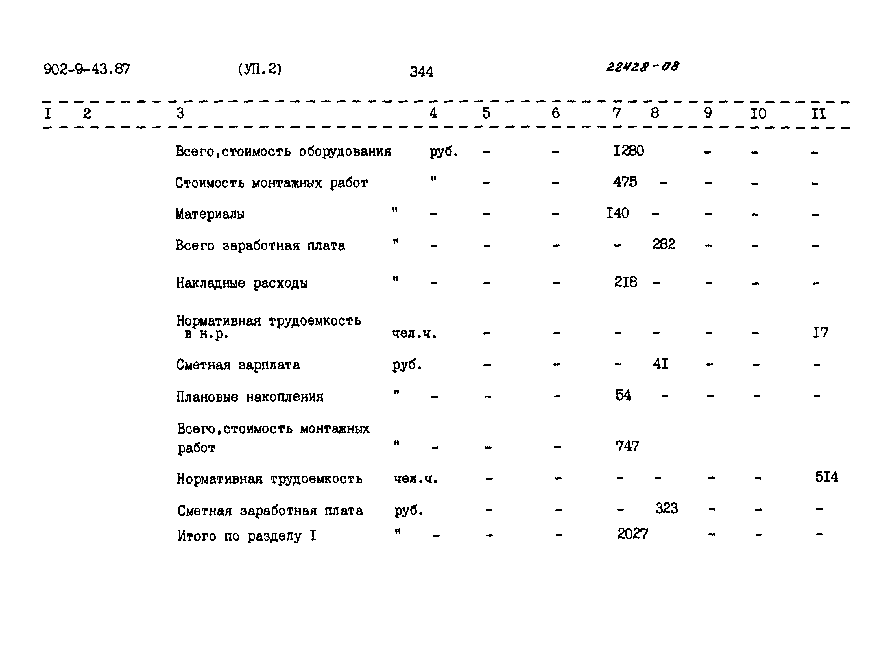 Типовой проект 902-9-43.87