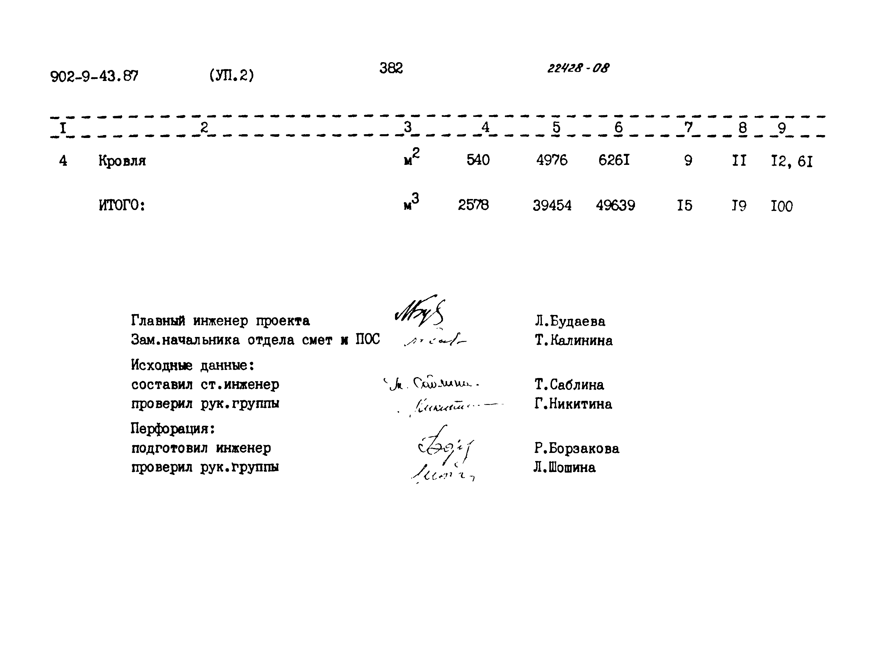 Типовой проект 902-9-43.87