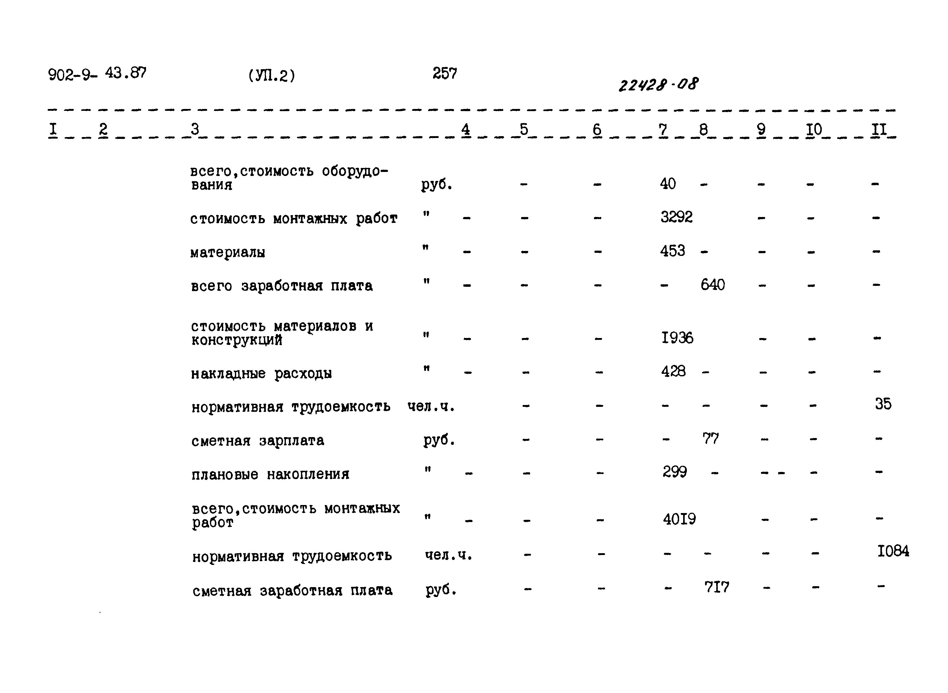 Типовой проект 902-9-43.87