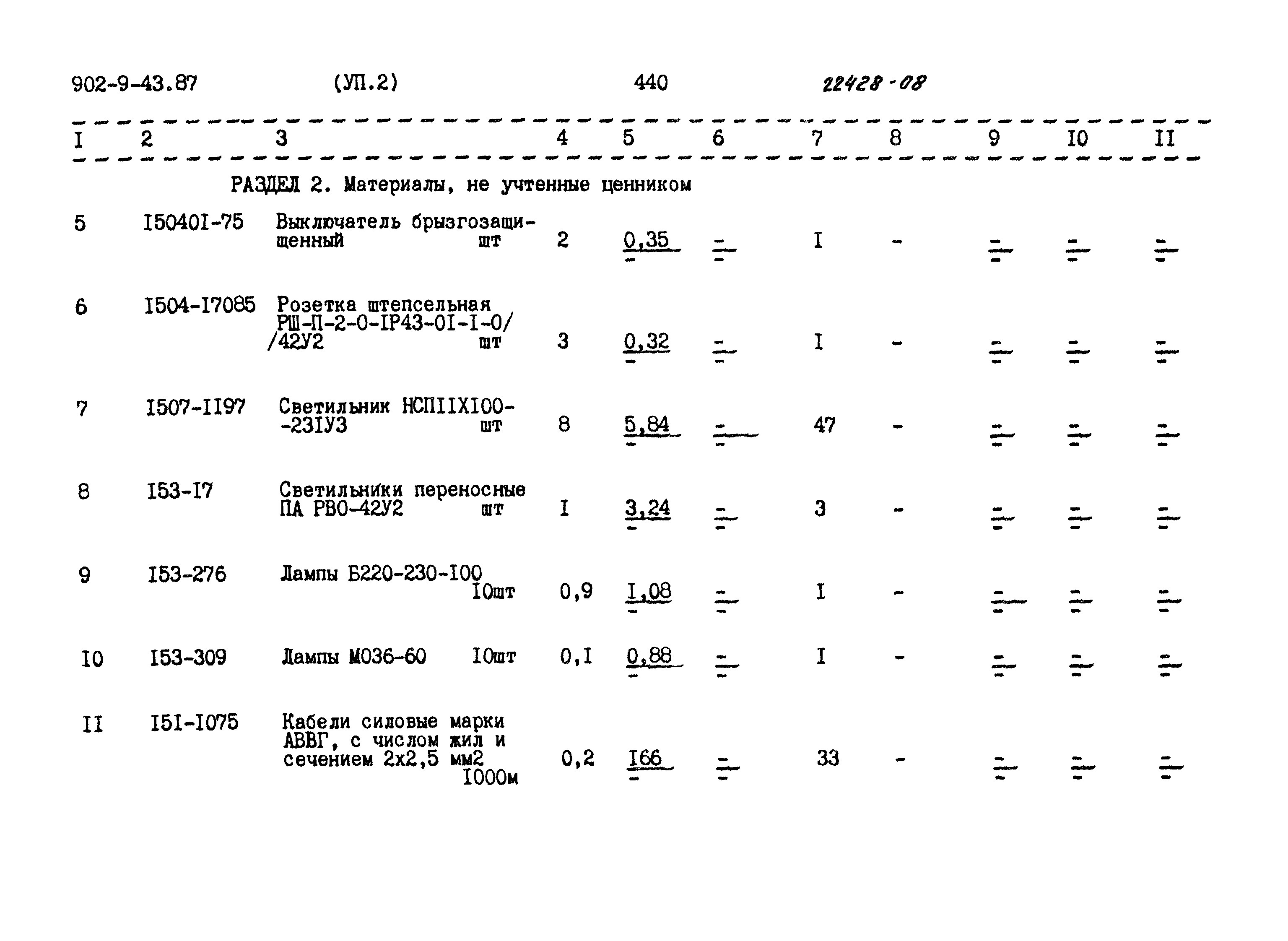 Типовой проект 902-9-43.87