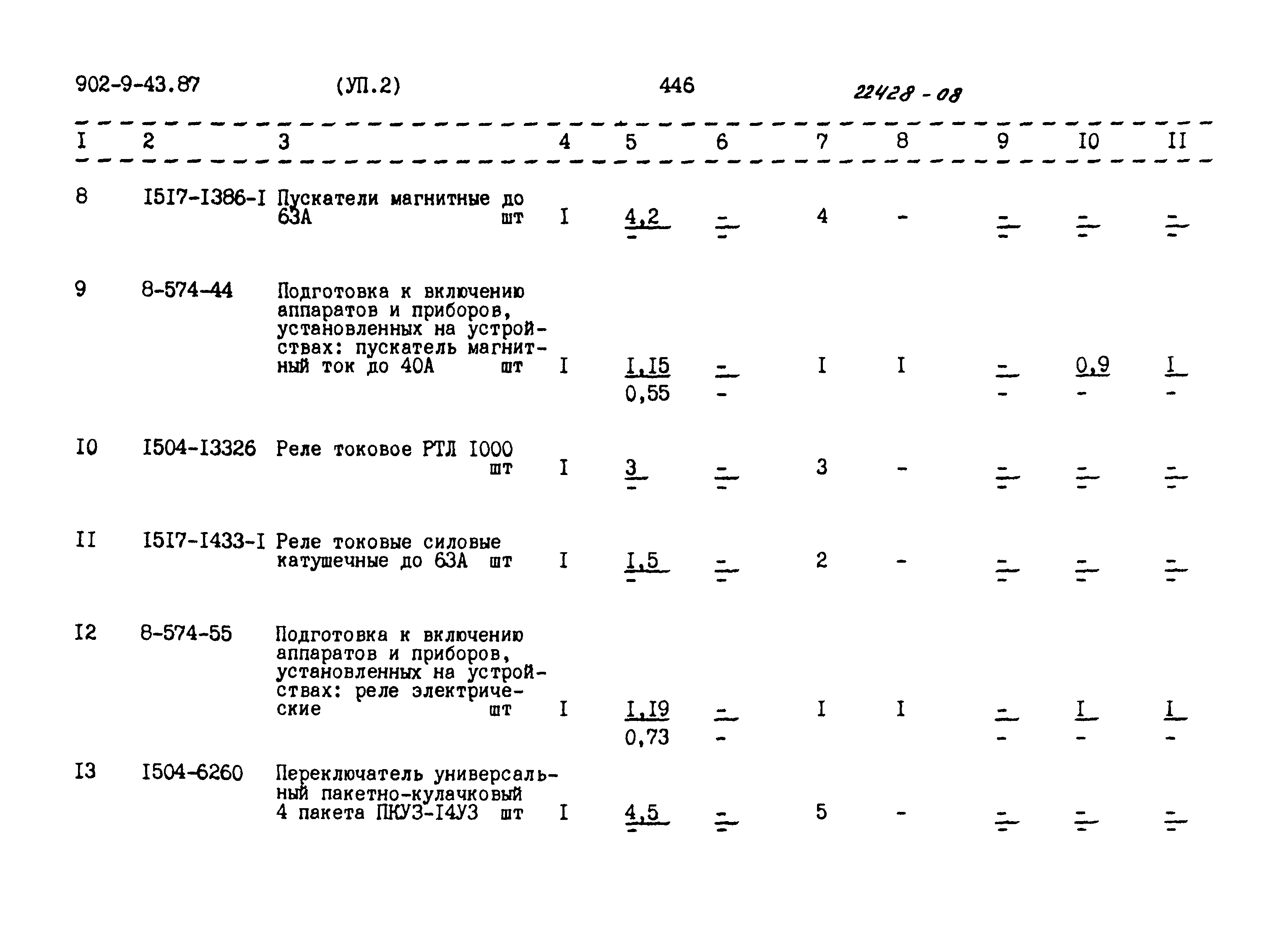 Типовой проект 902-9-43.87