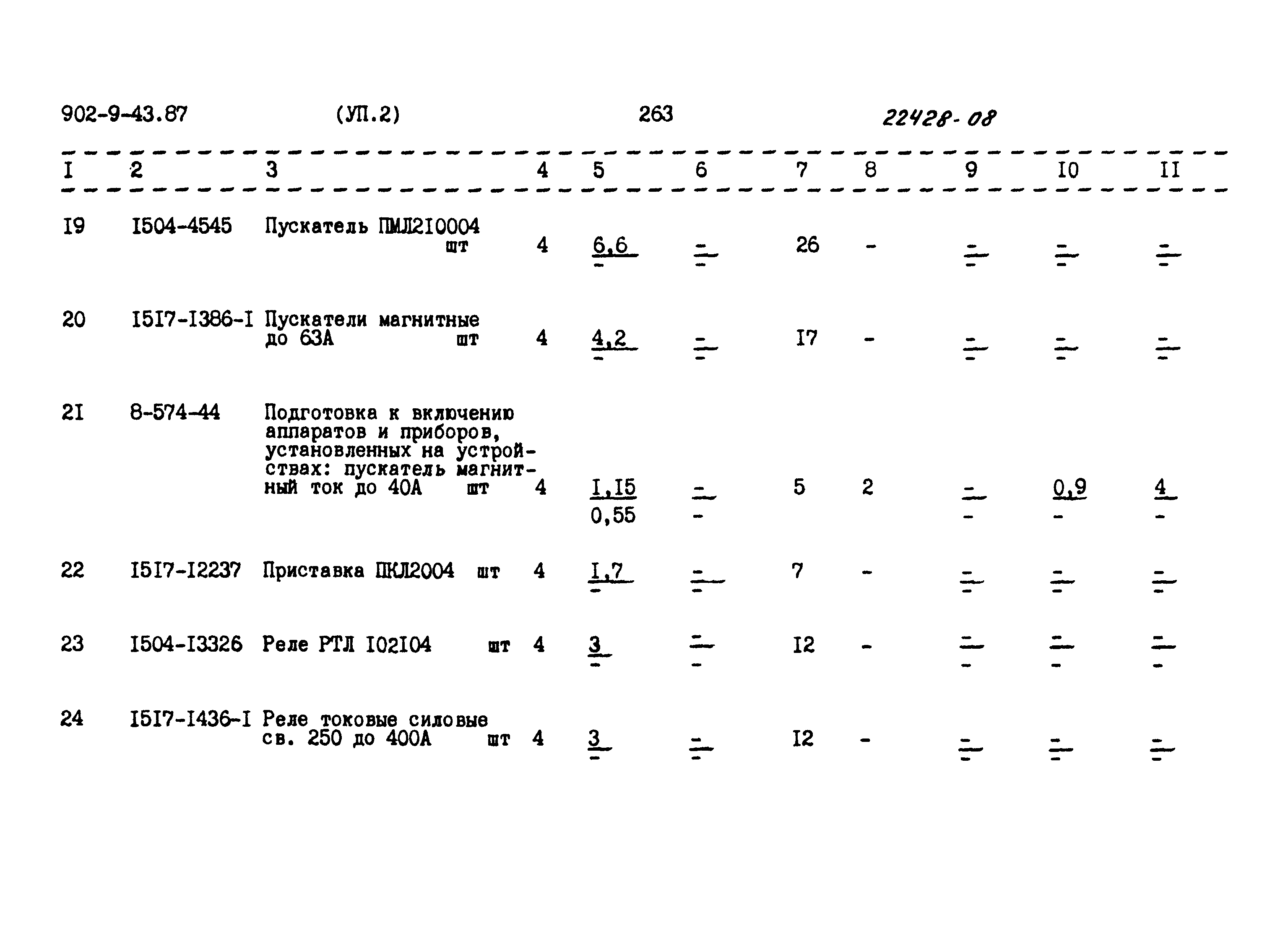 Типовой проект 902-9-43.87