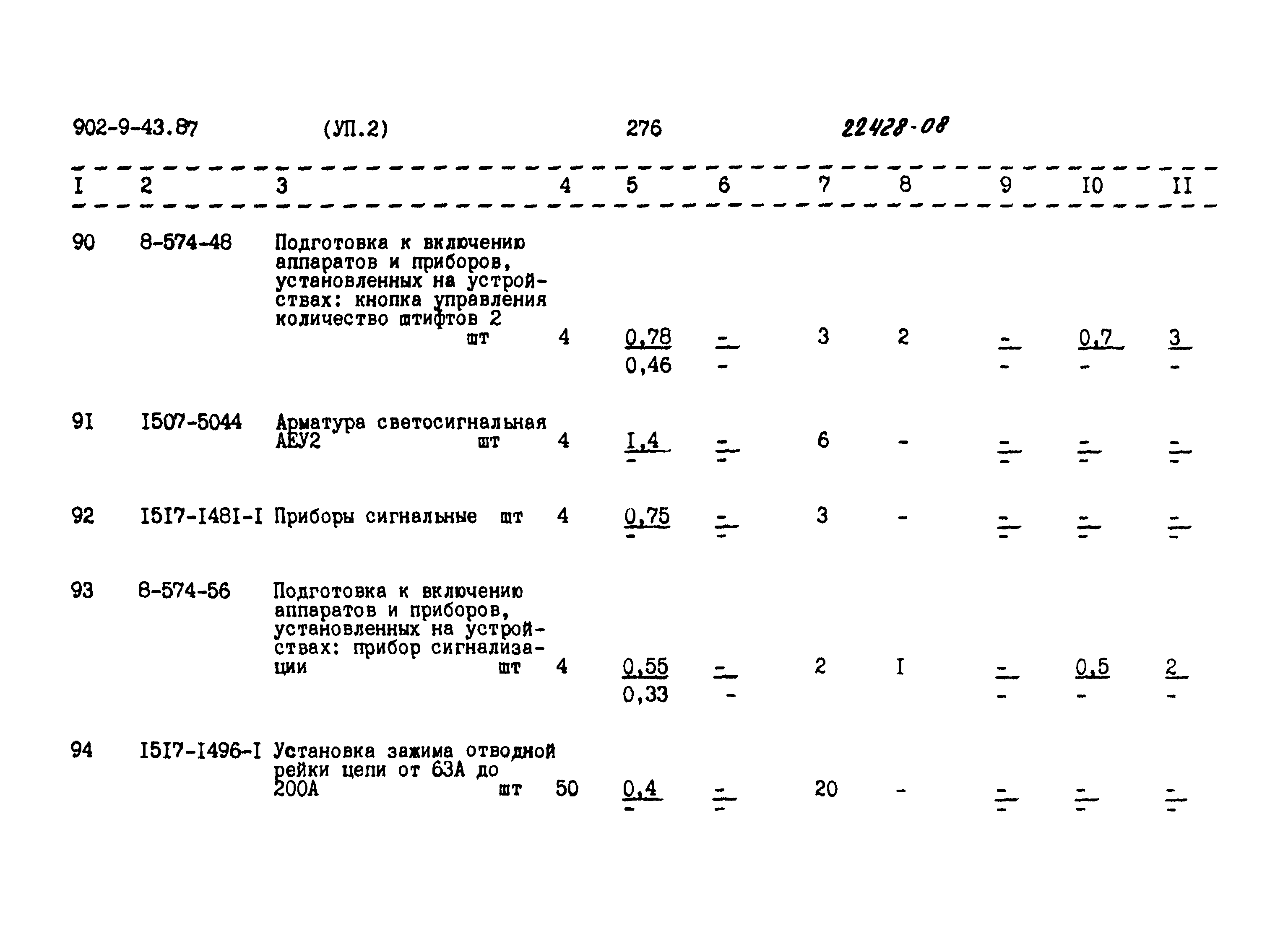 Типовой проект 902-9-43.87