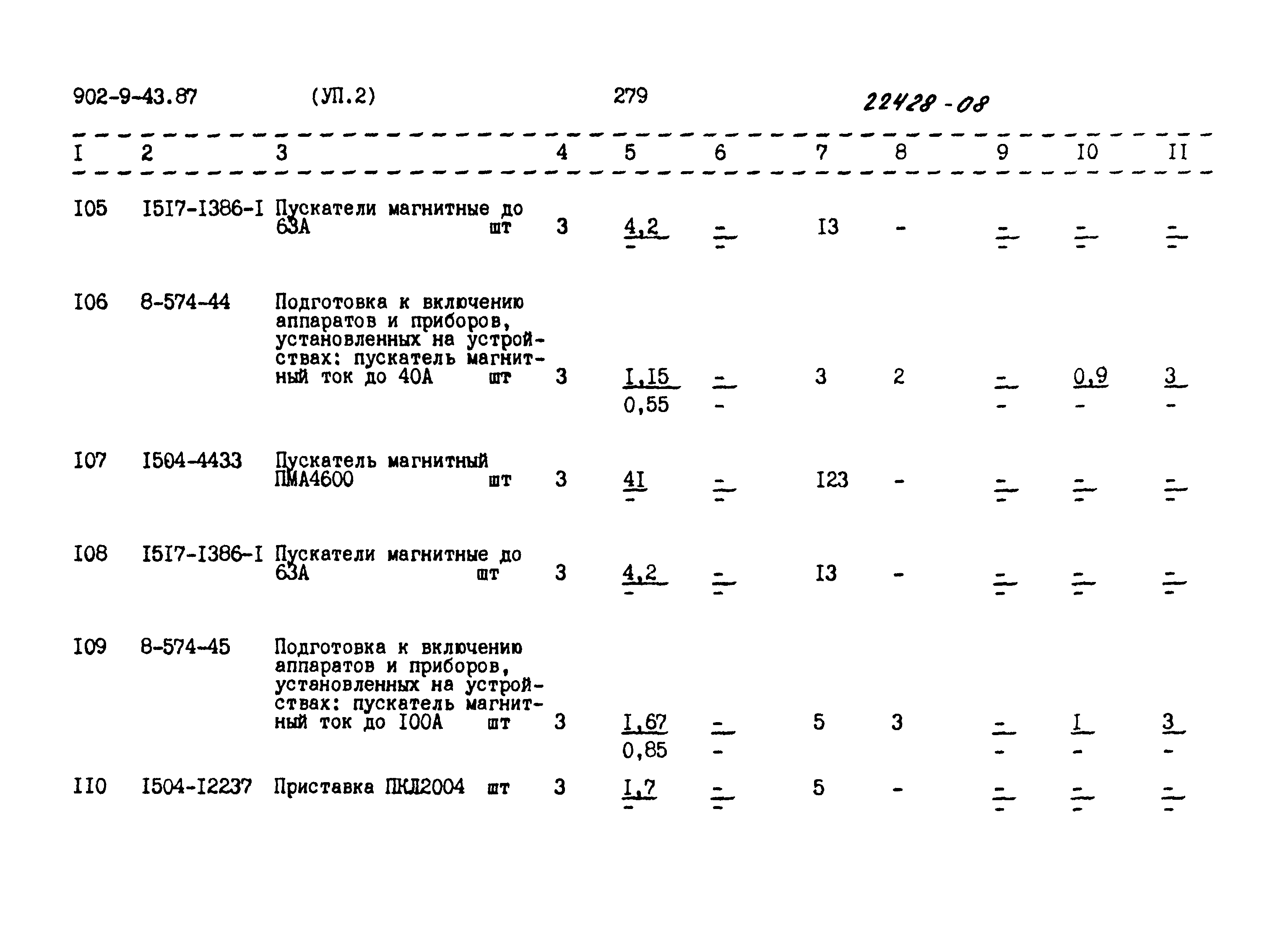 Типовой проект 902-9-43.87