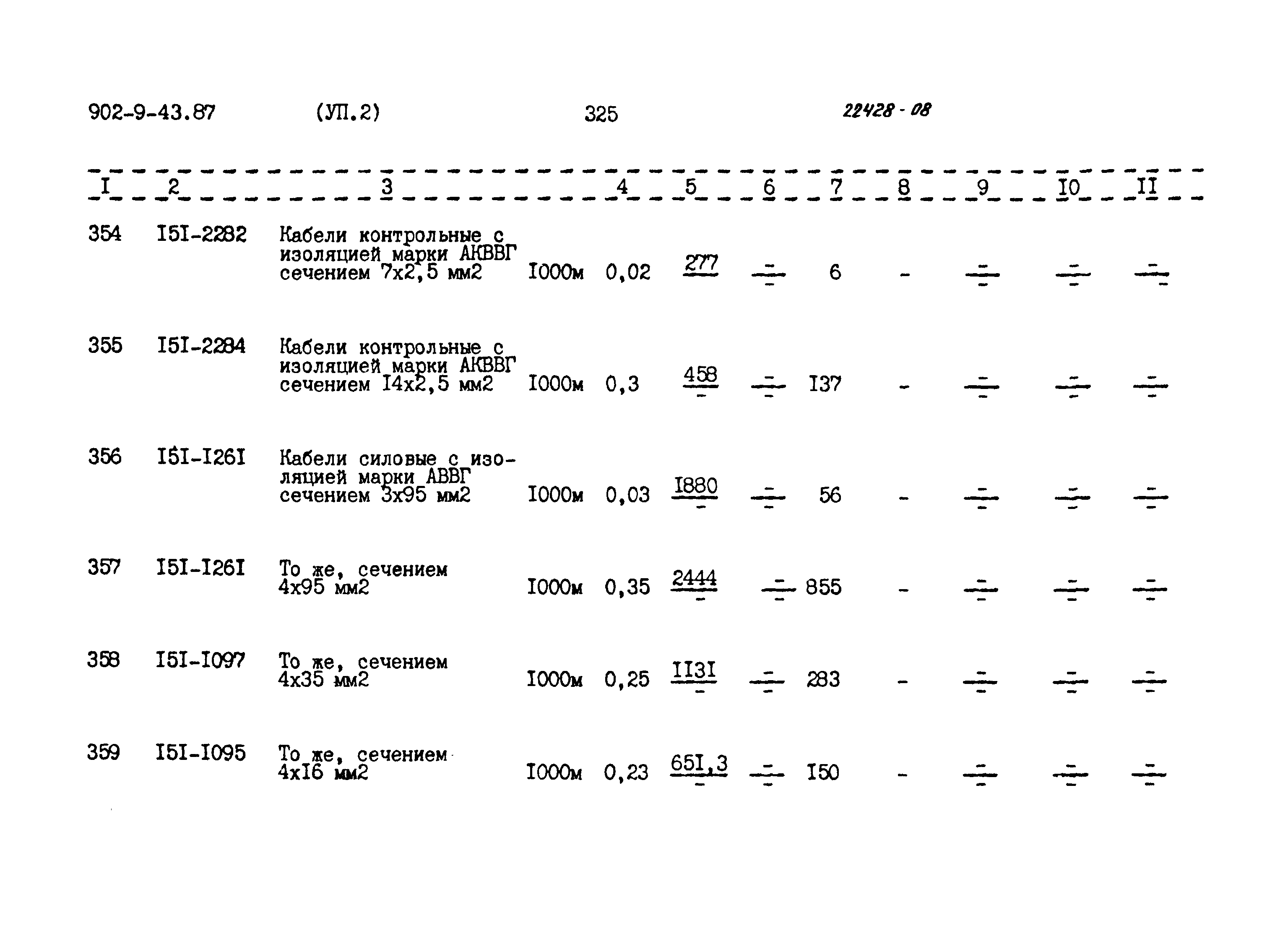 Типовой проект 902-9-43.87