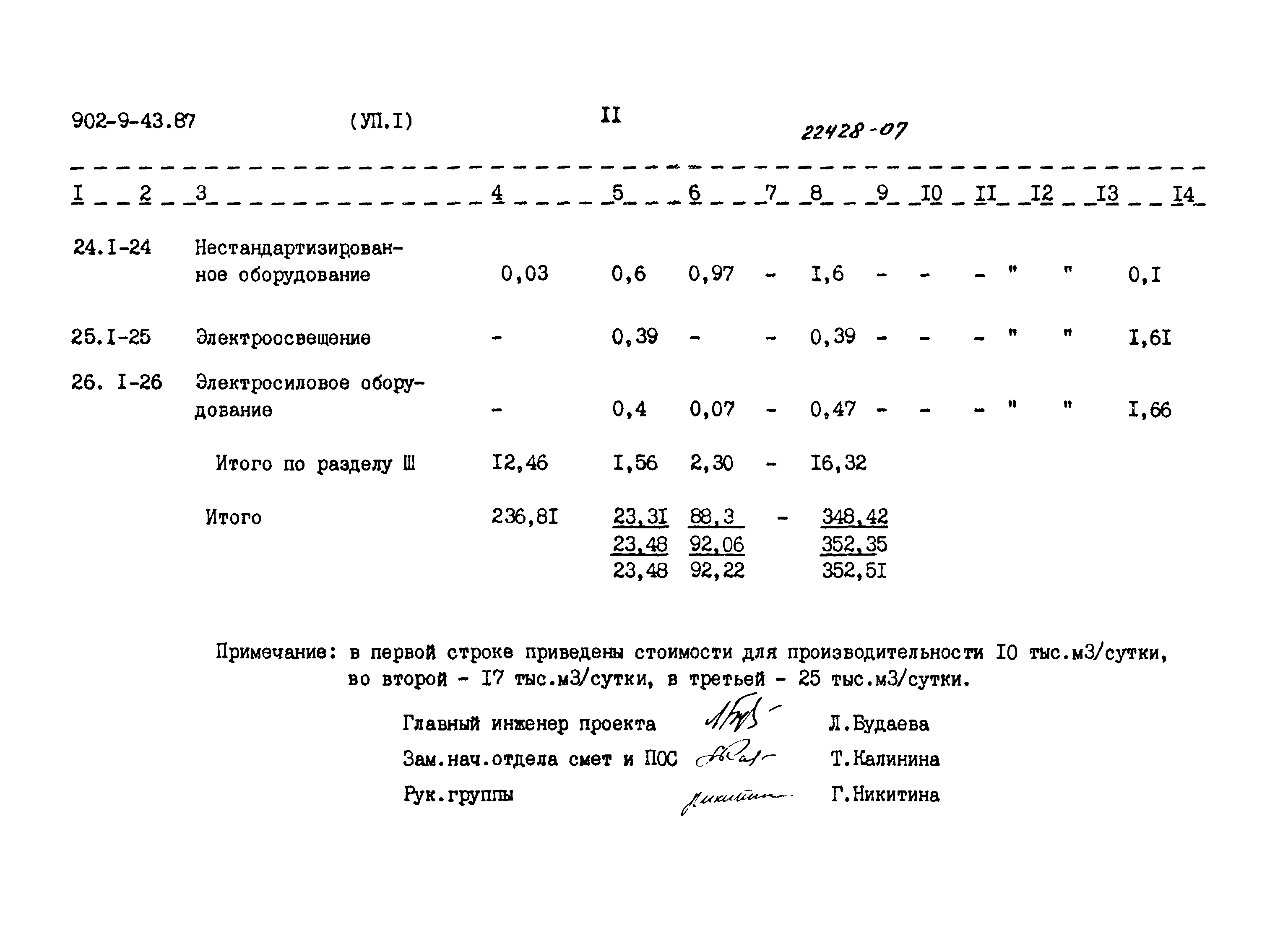 Типовой проект 902-9-43.87