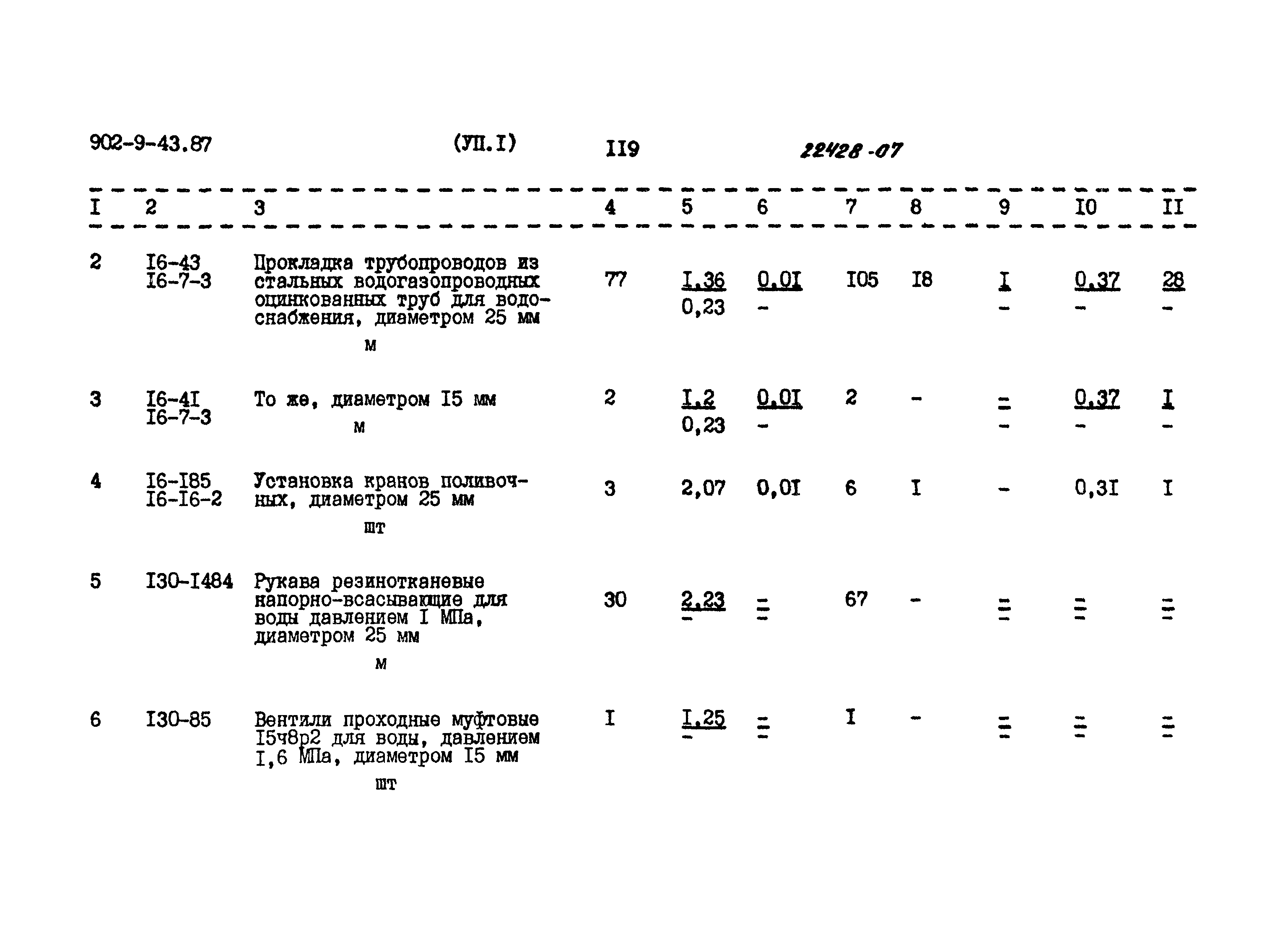 Типовой проект 902-9-43.87