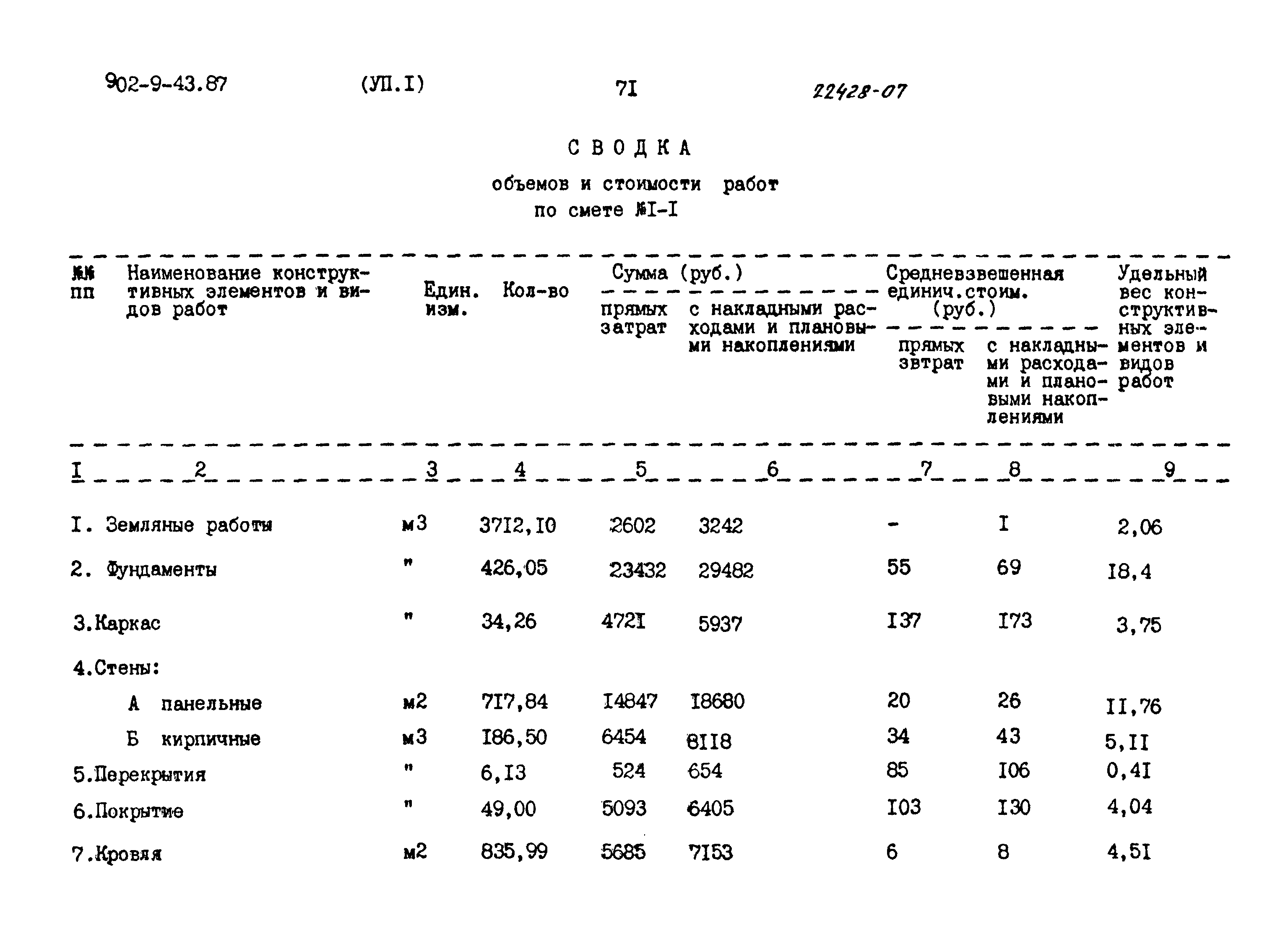 Типовой проект 902-9-43.87