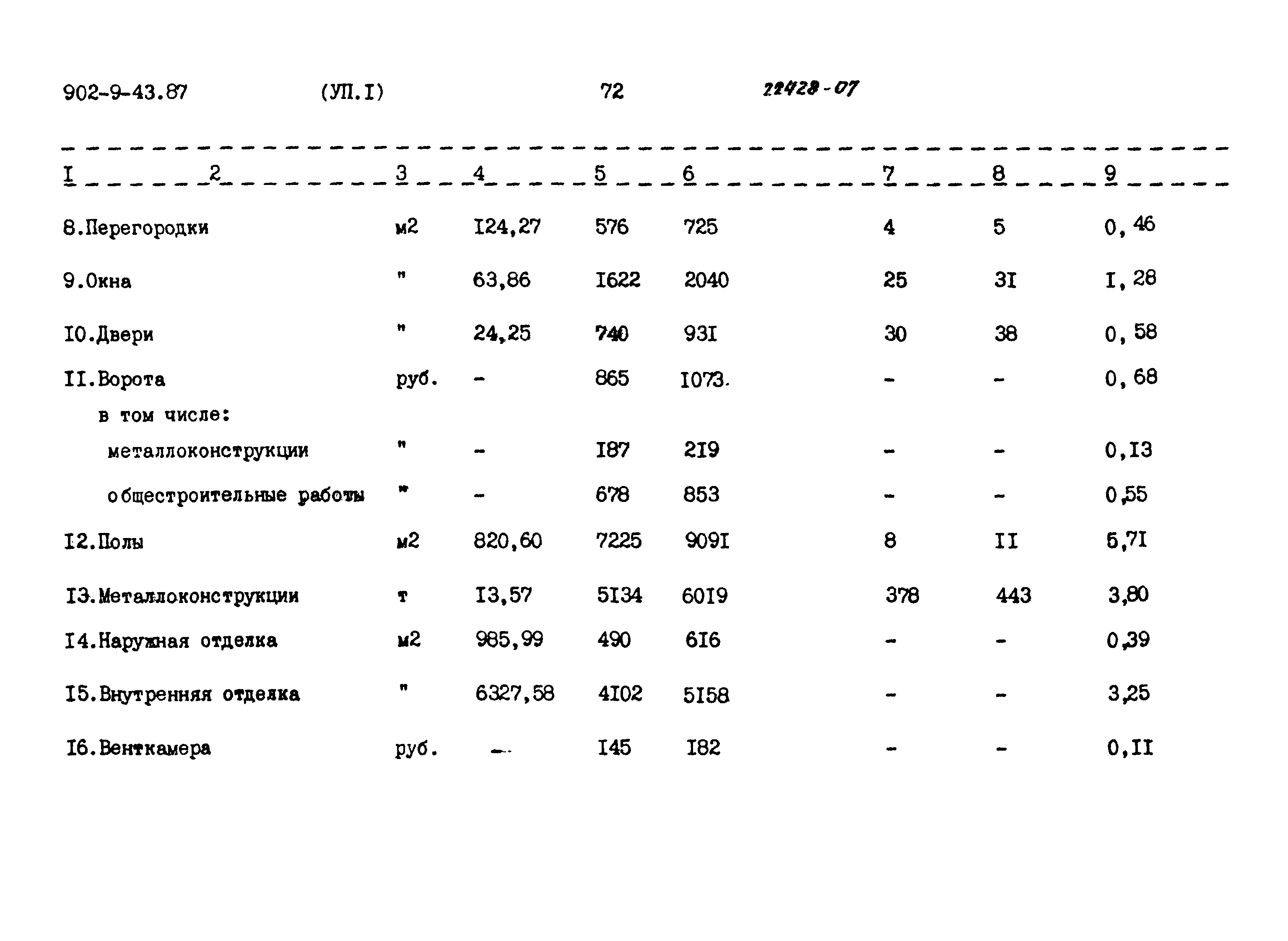 Типовой проект 902-9-43.87