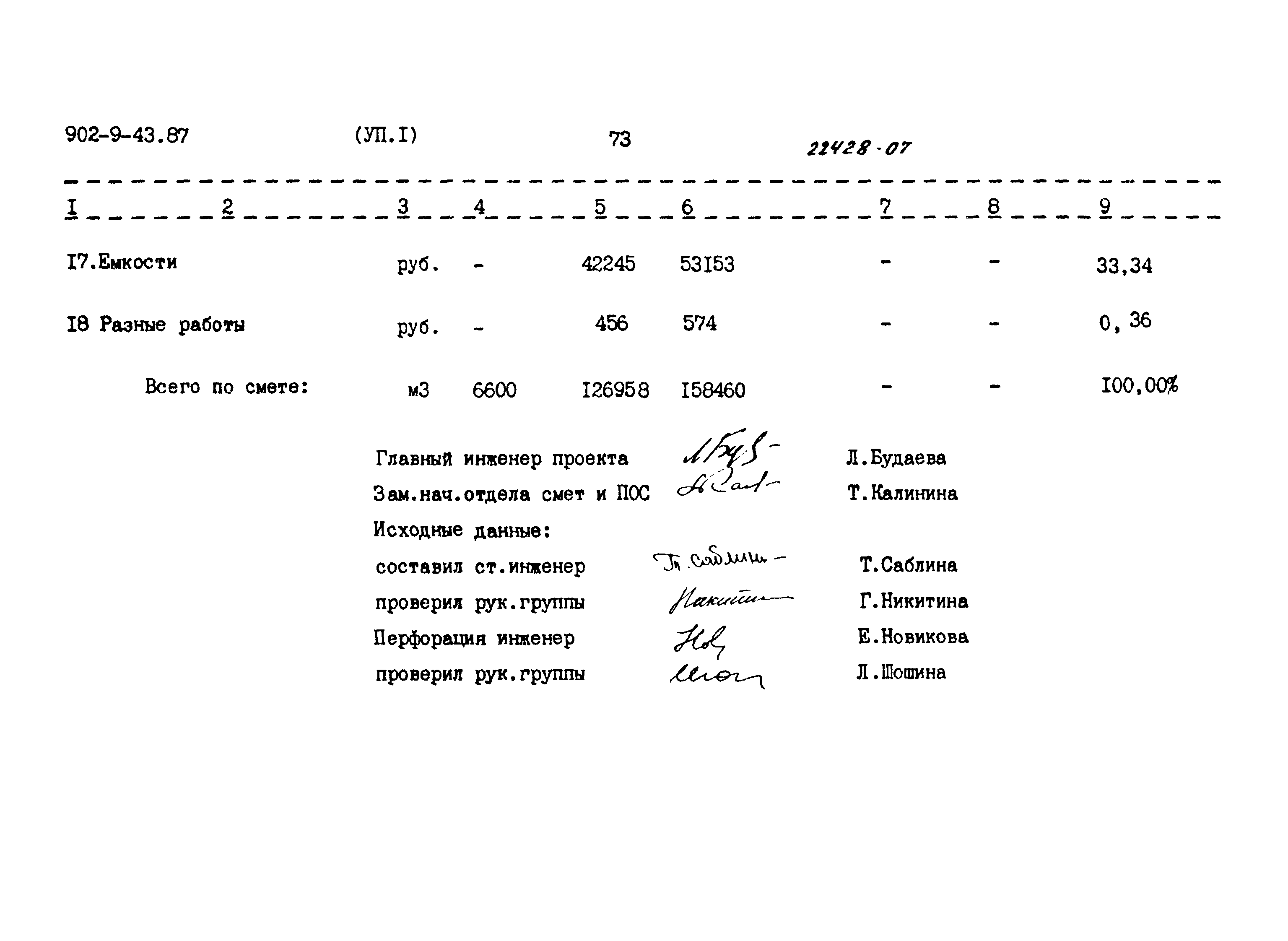 Типовой проект 902-9-43.87