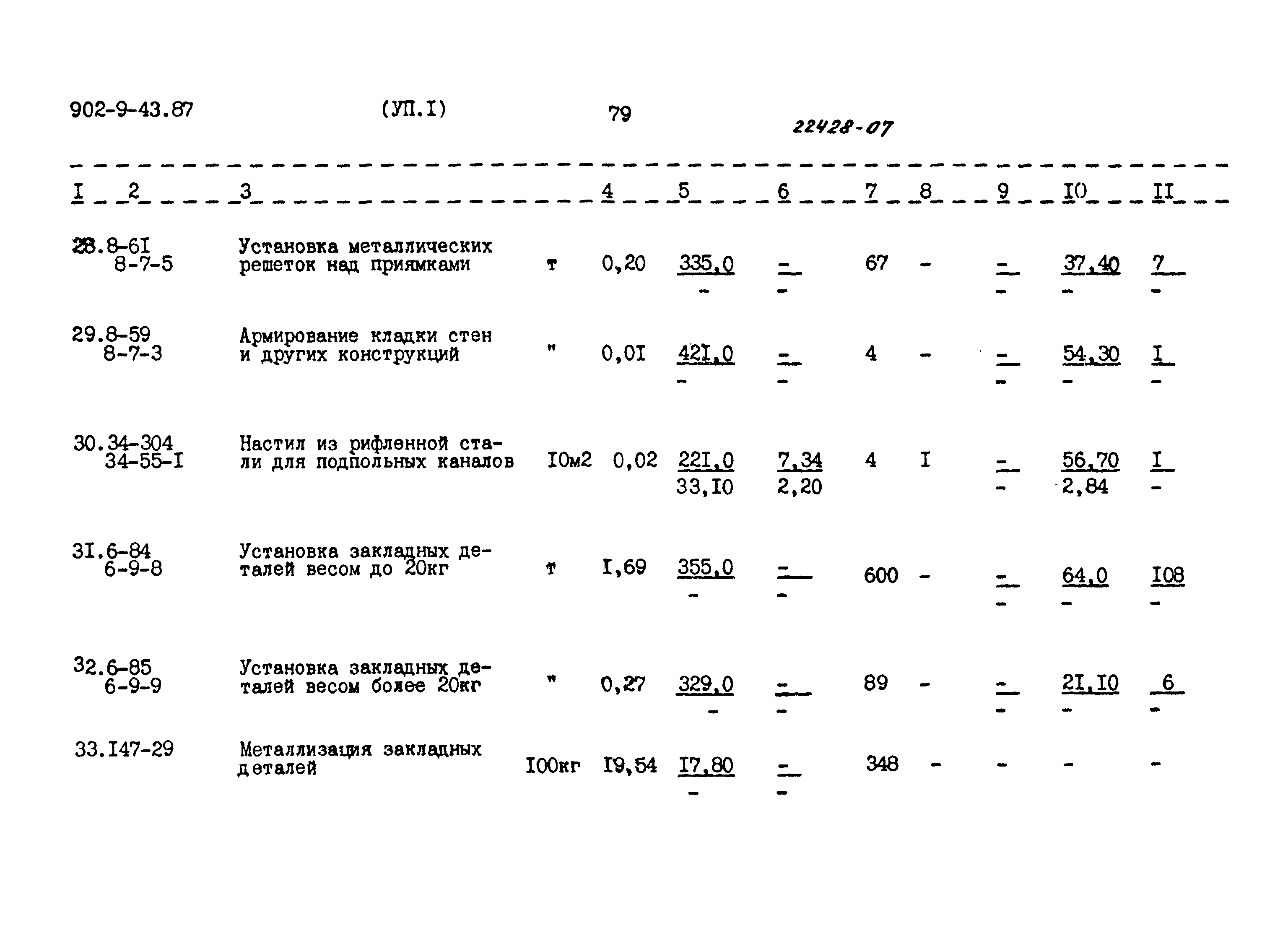 Типовой проект 902-9-43.87