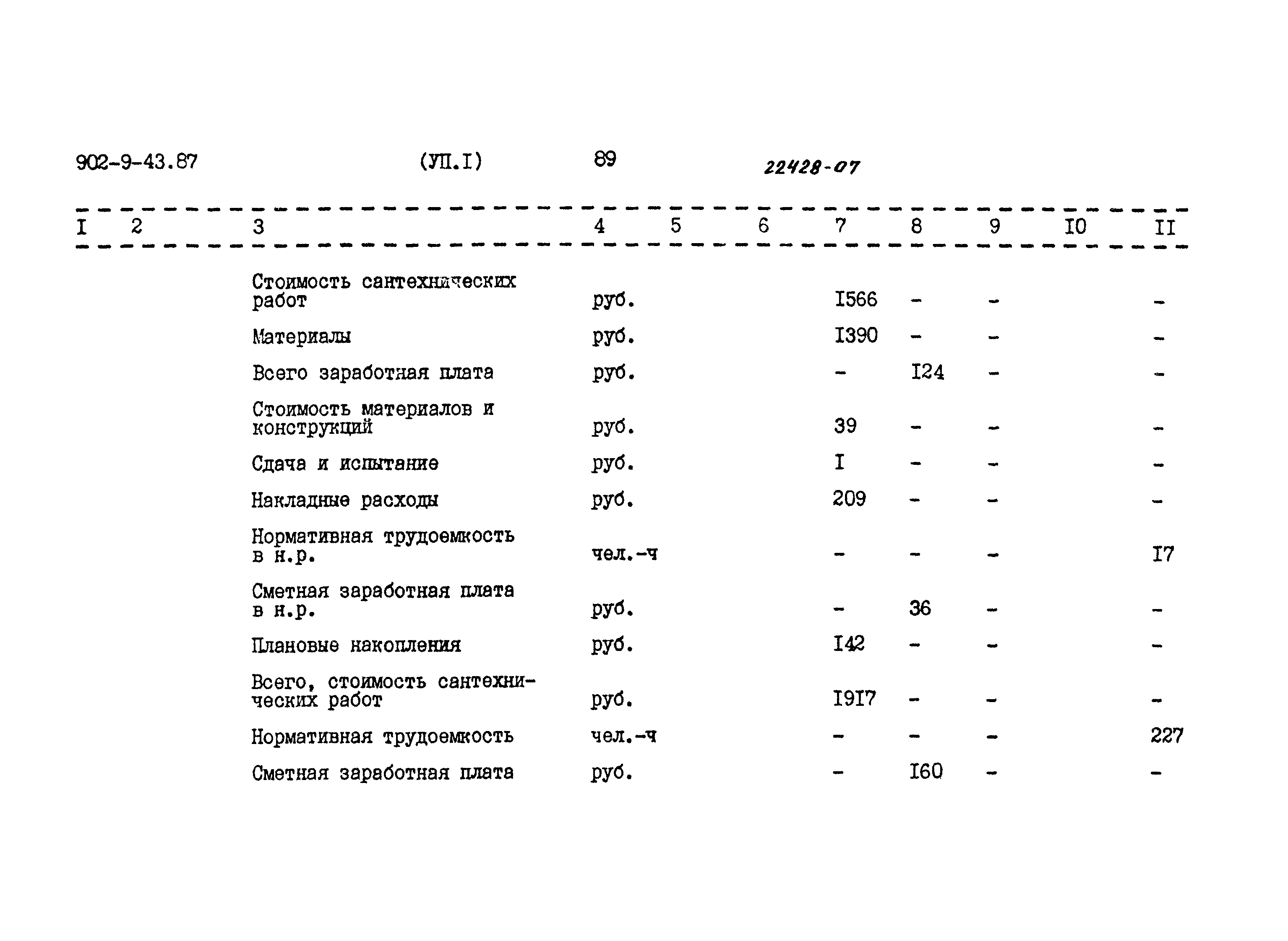 Типовой проект 902-9-43.87