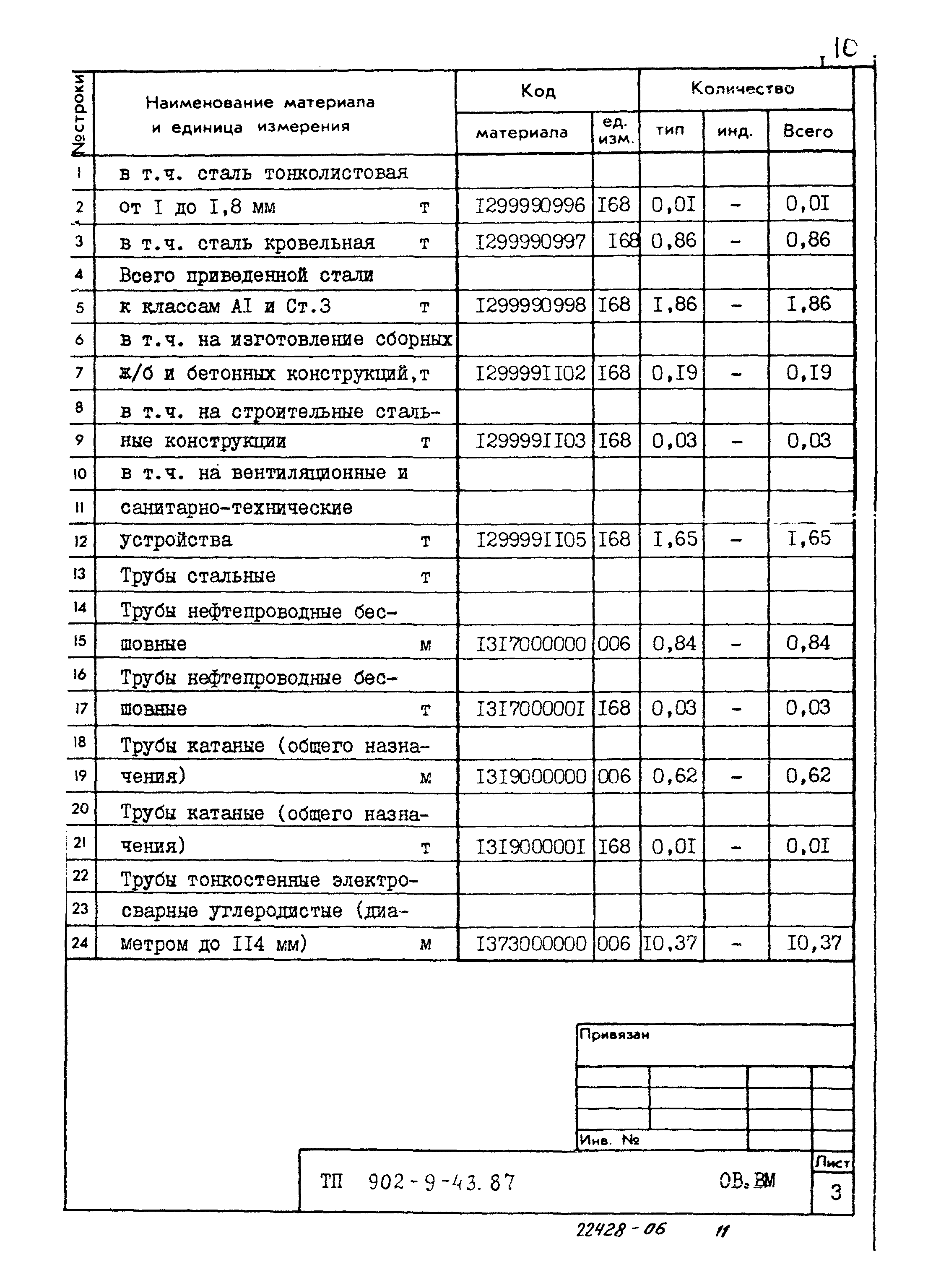 Типовой проект 902-9-43.87