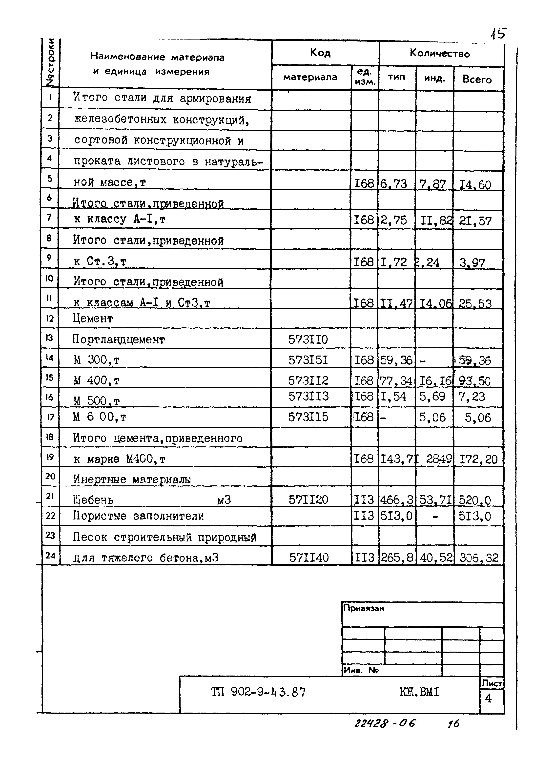 Типовой проект 902-9-43.87