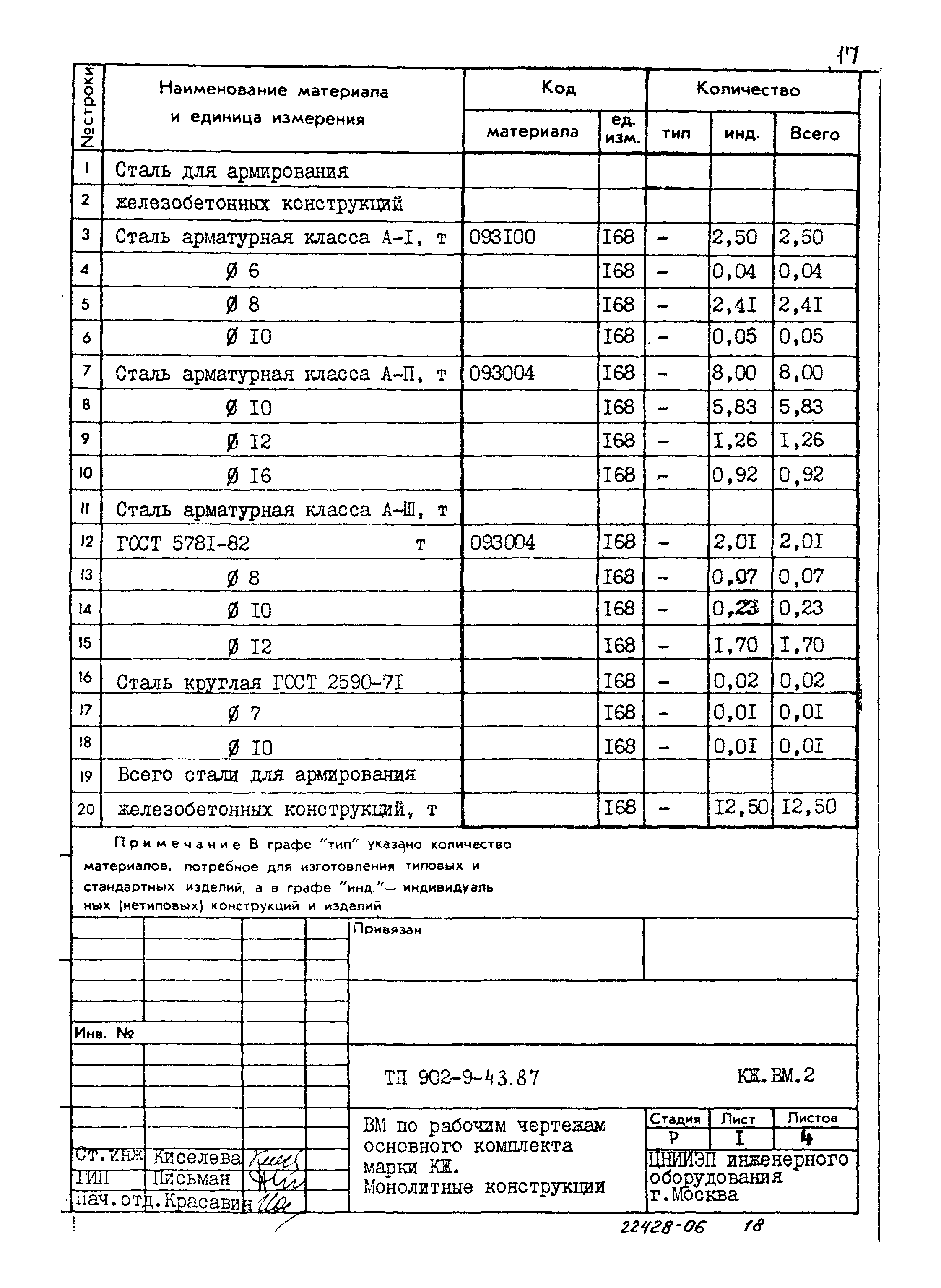 Типовой проект 902-9-43.87