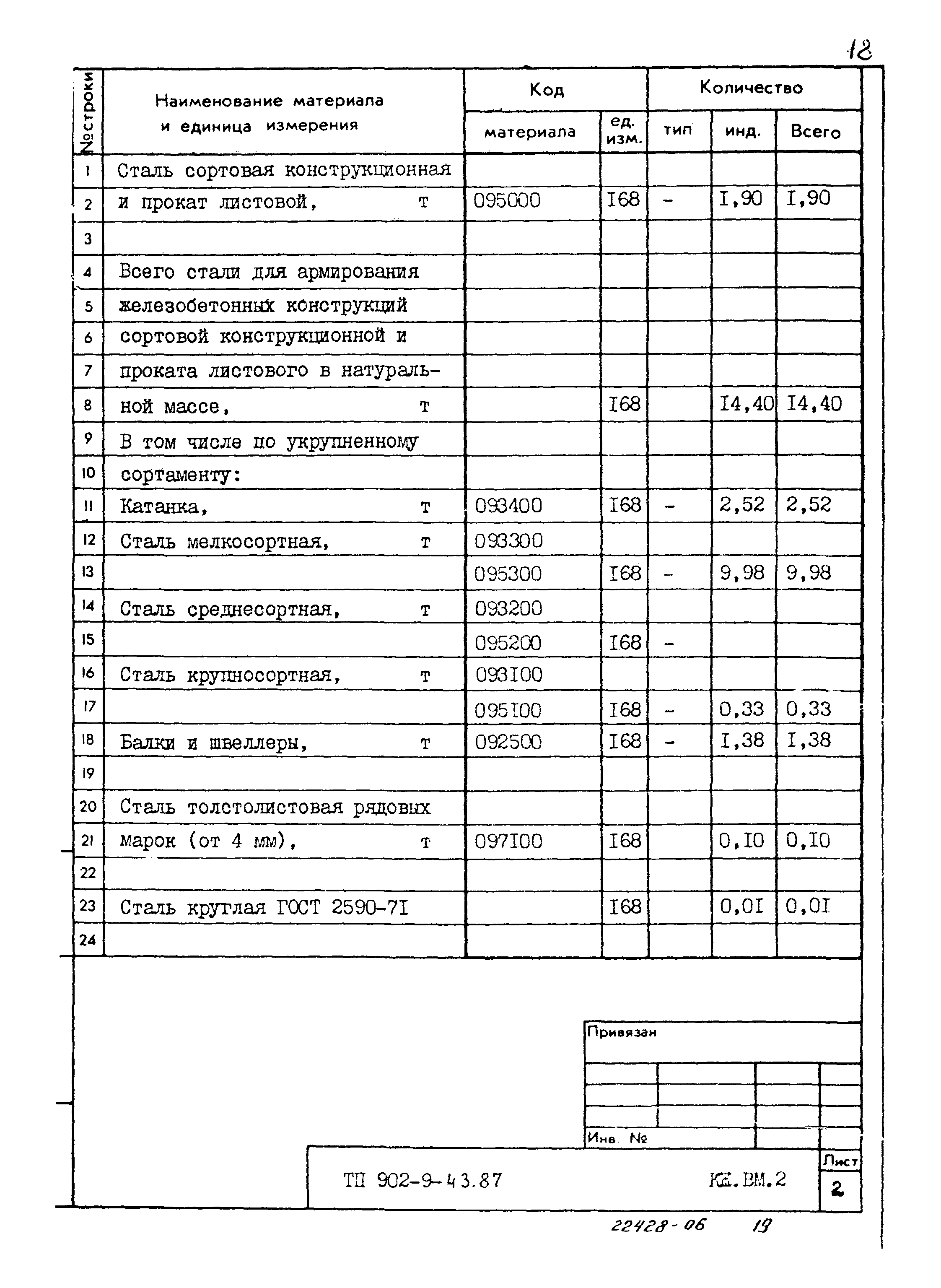 Типовой проект 902-9-43.87