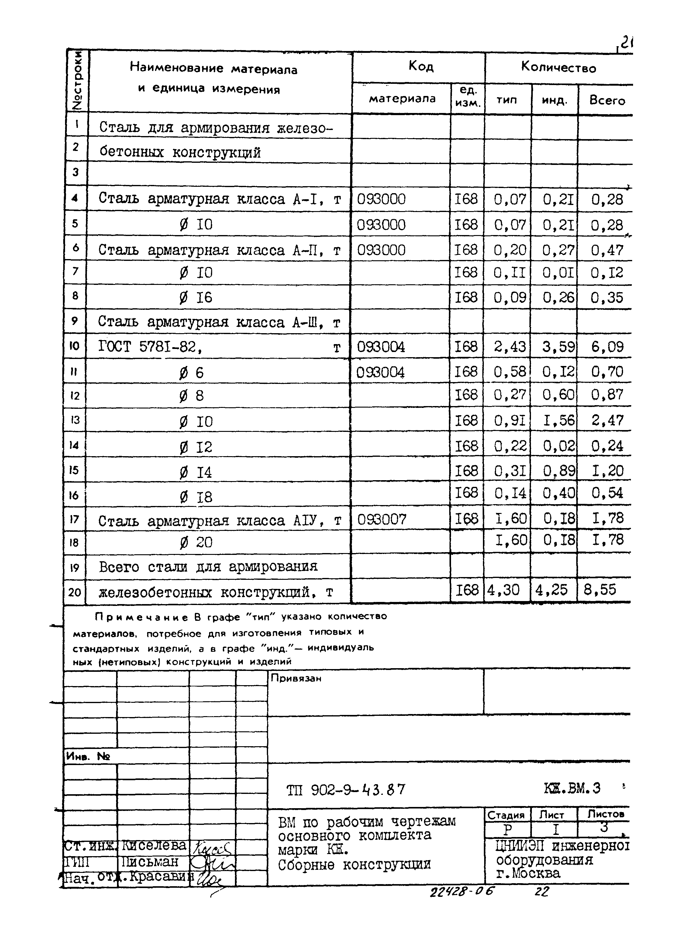 Типовой проект 902-9-43.87