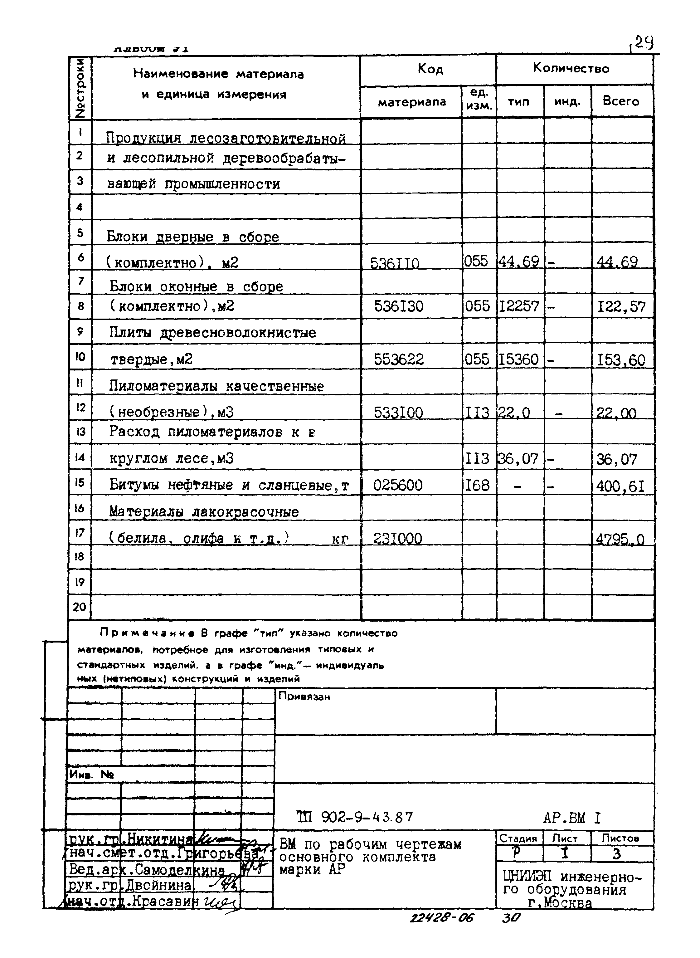 Типовой проект 902-9-43.87