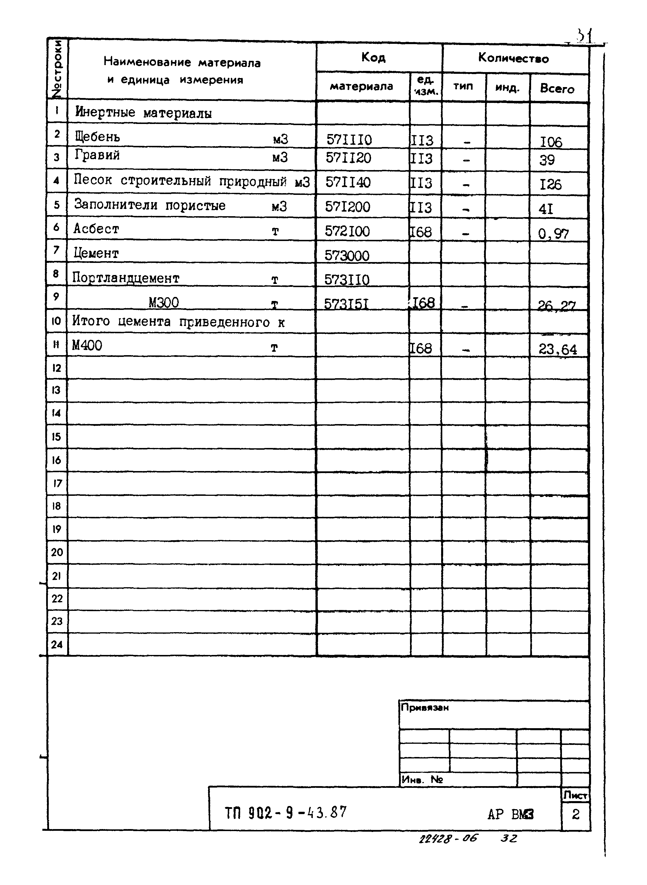 Типовой проект 902-9-43.87