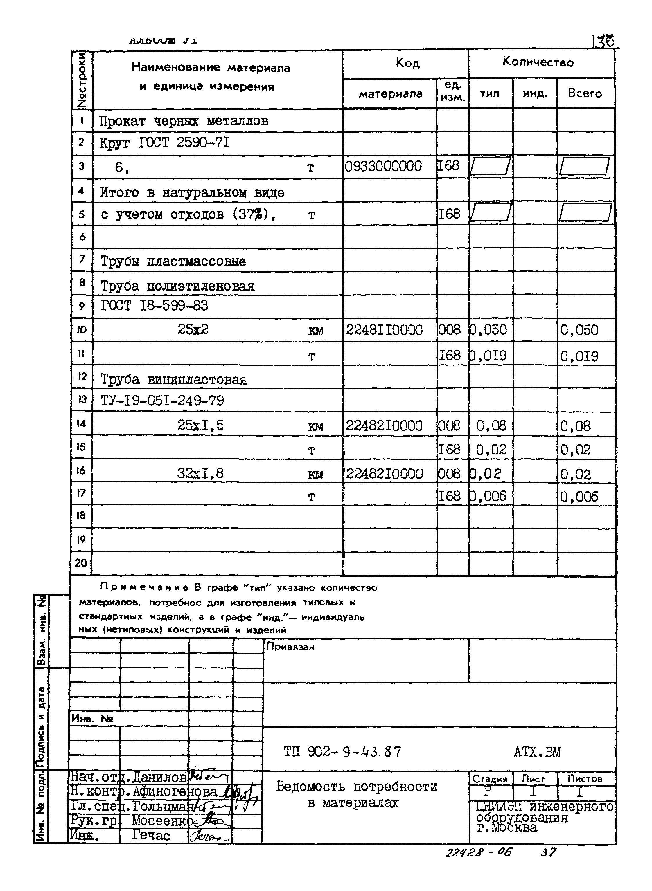 Типовой проект 902-9-43.87