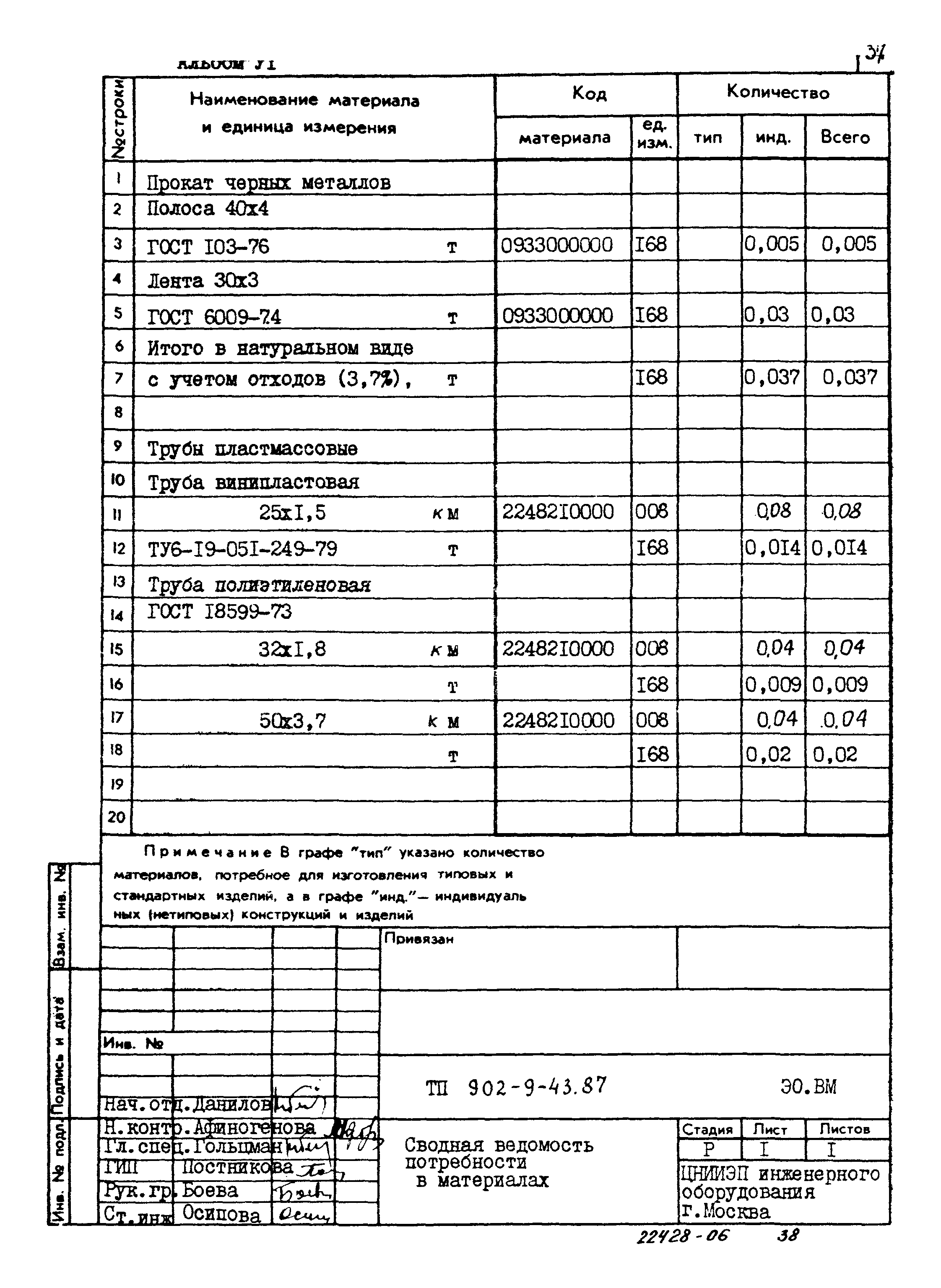 Типовой проект 902-9-43.87