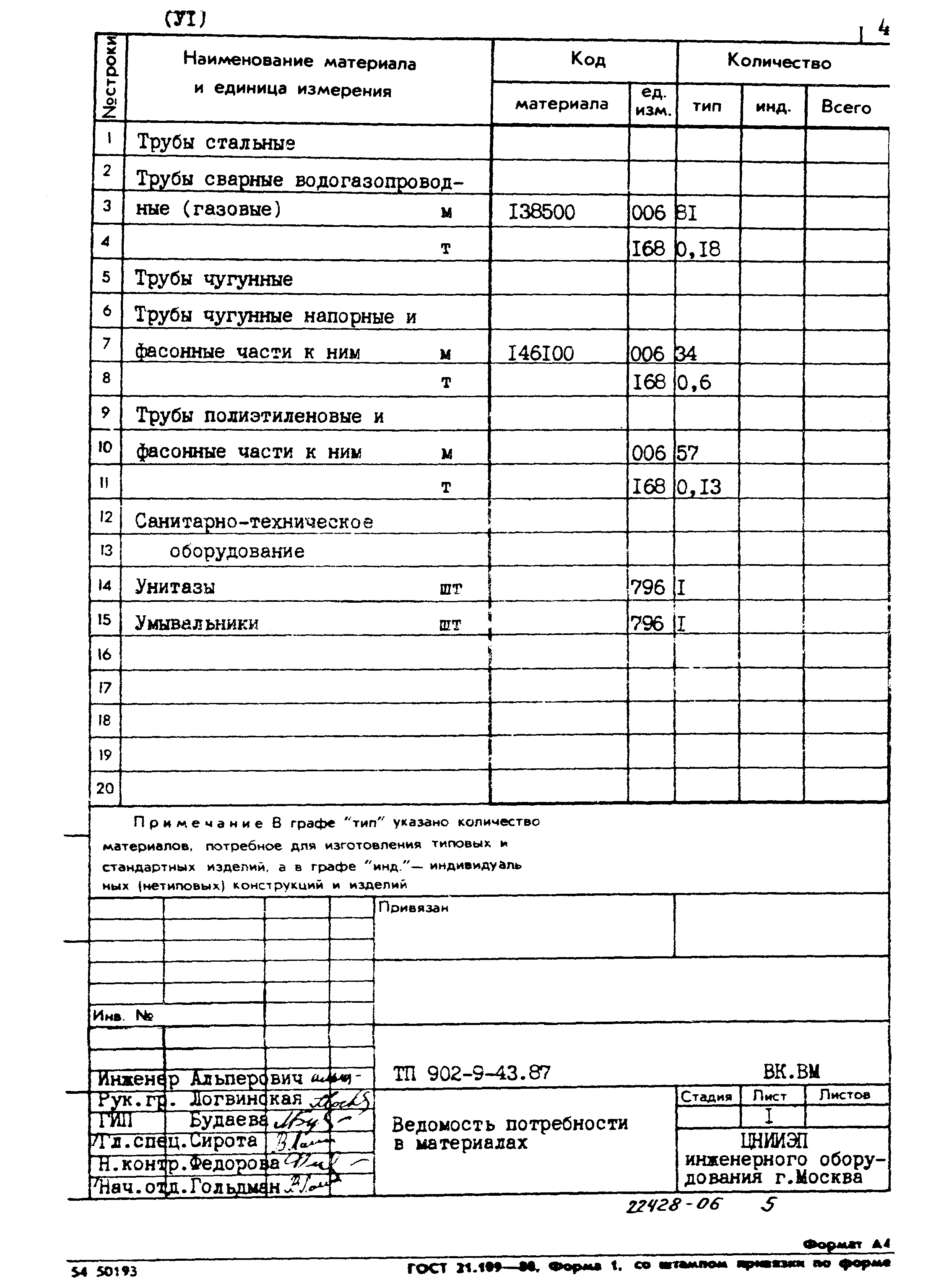 Типовой проект 902-9-43.87