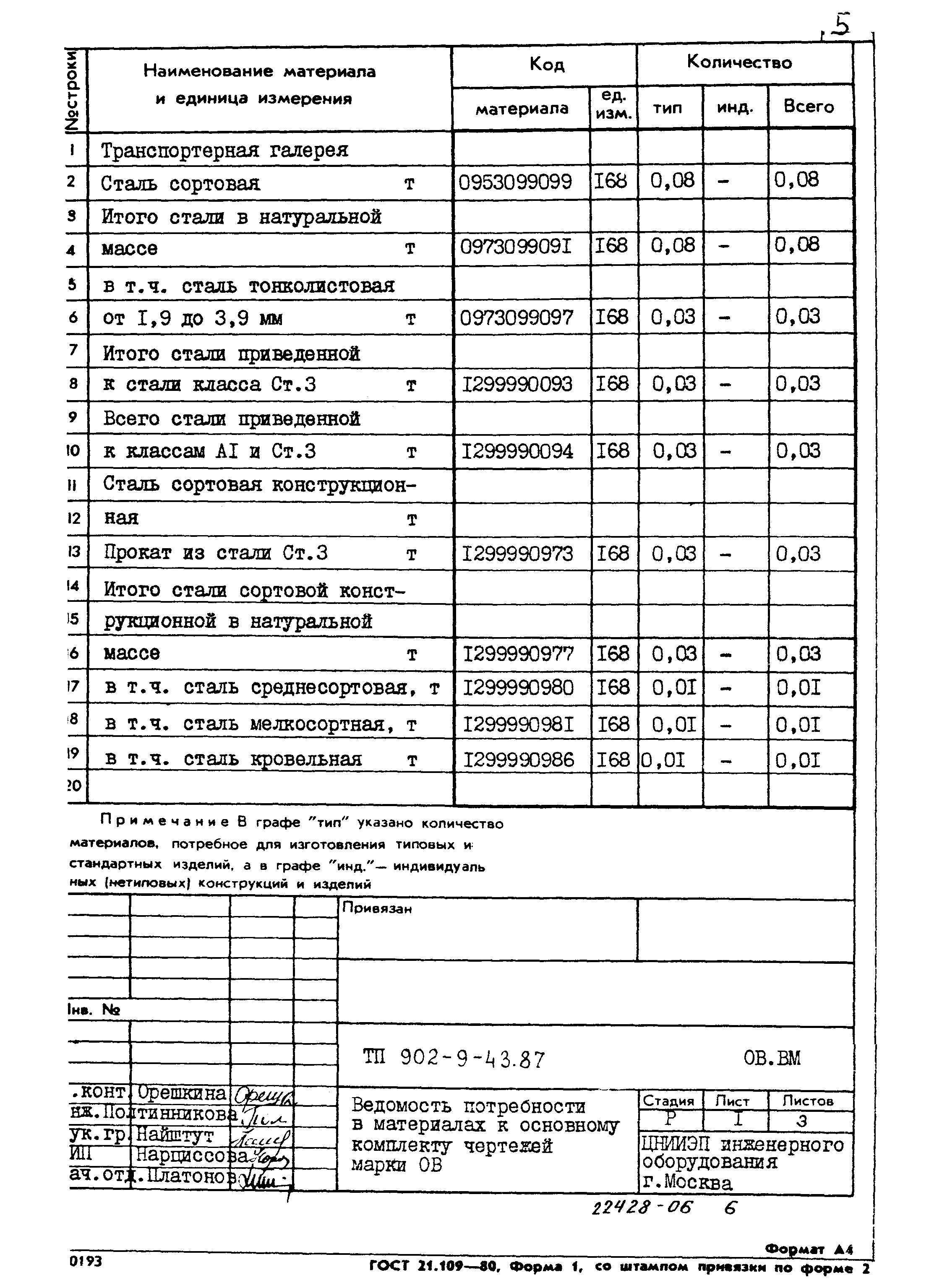 Типовой проект 902-9-43.87