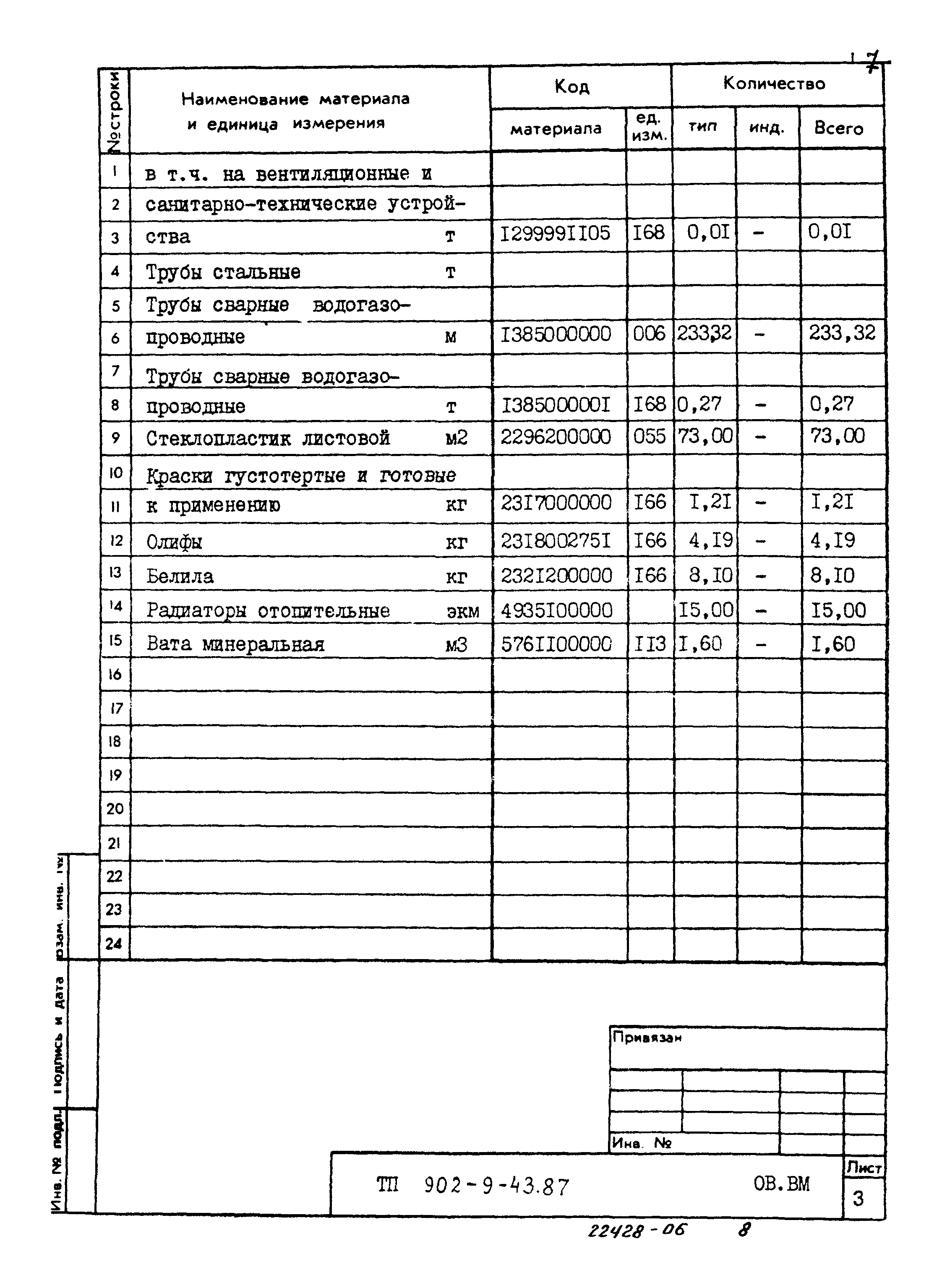 Типовой проект 902-9-43.87