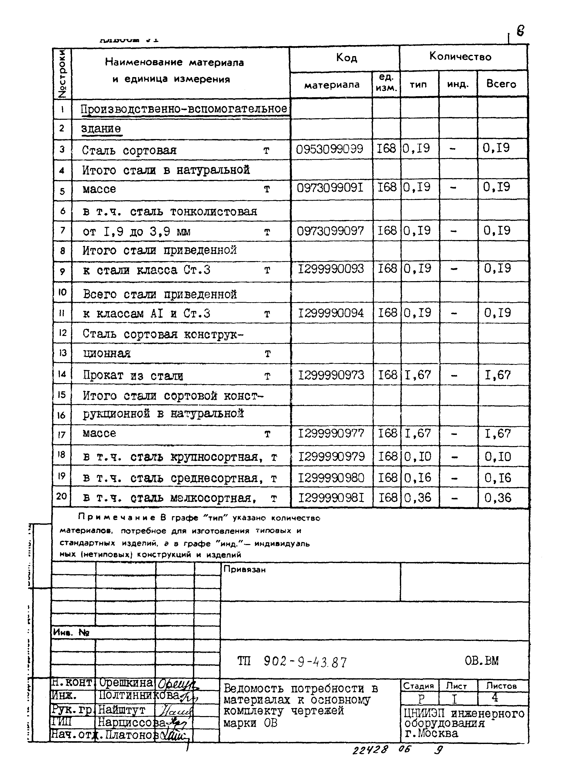 Типовой проект 902-9-43.87