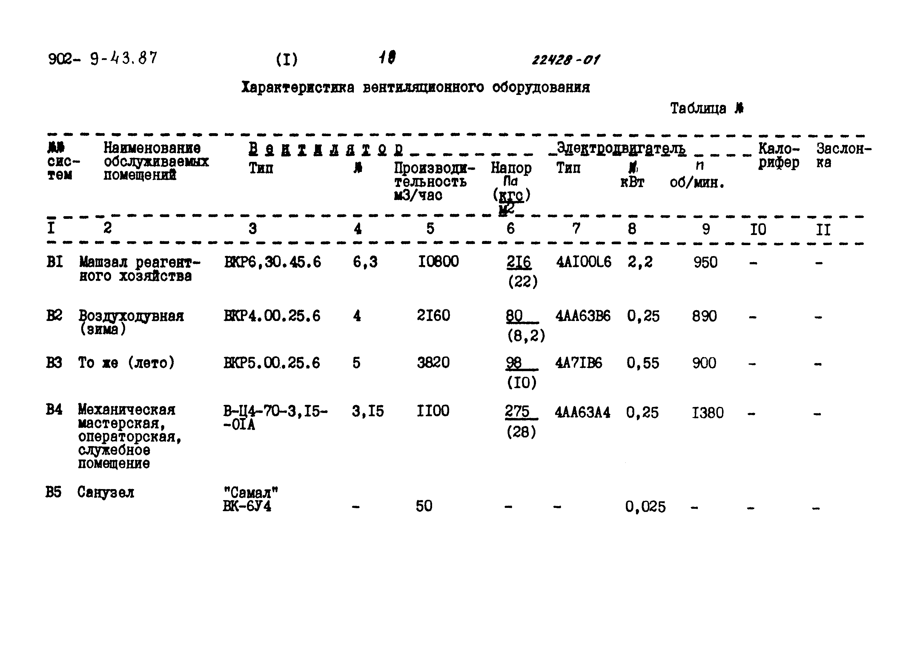 Типовой проект 902-9-43.87