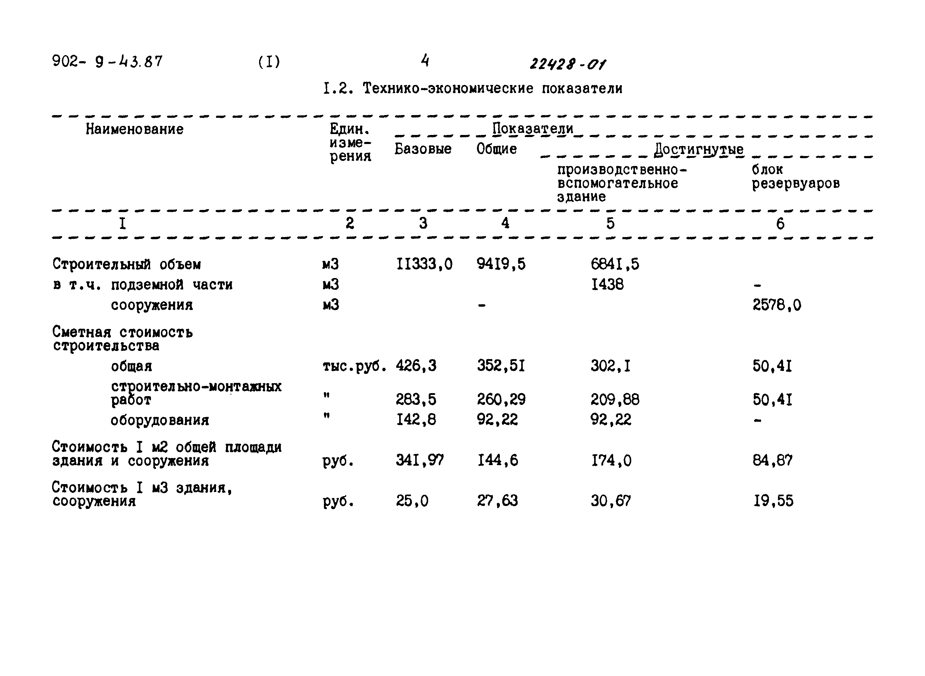 Типовой проект 902-9-43.87