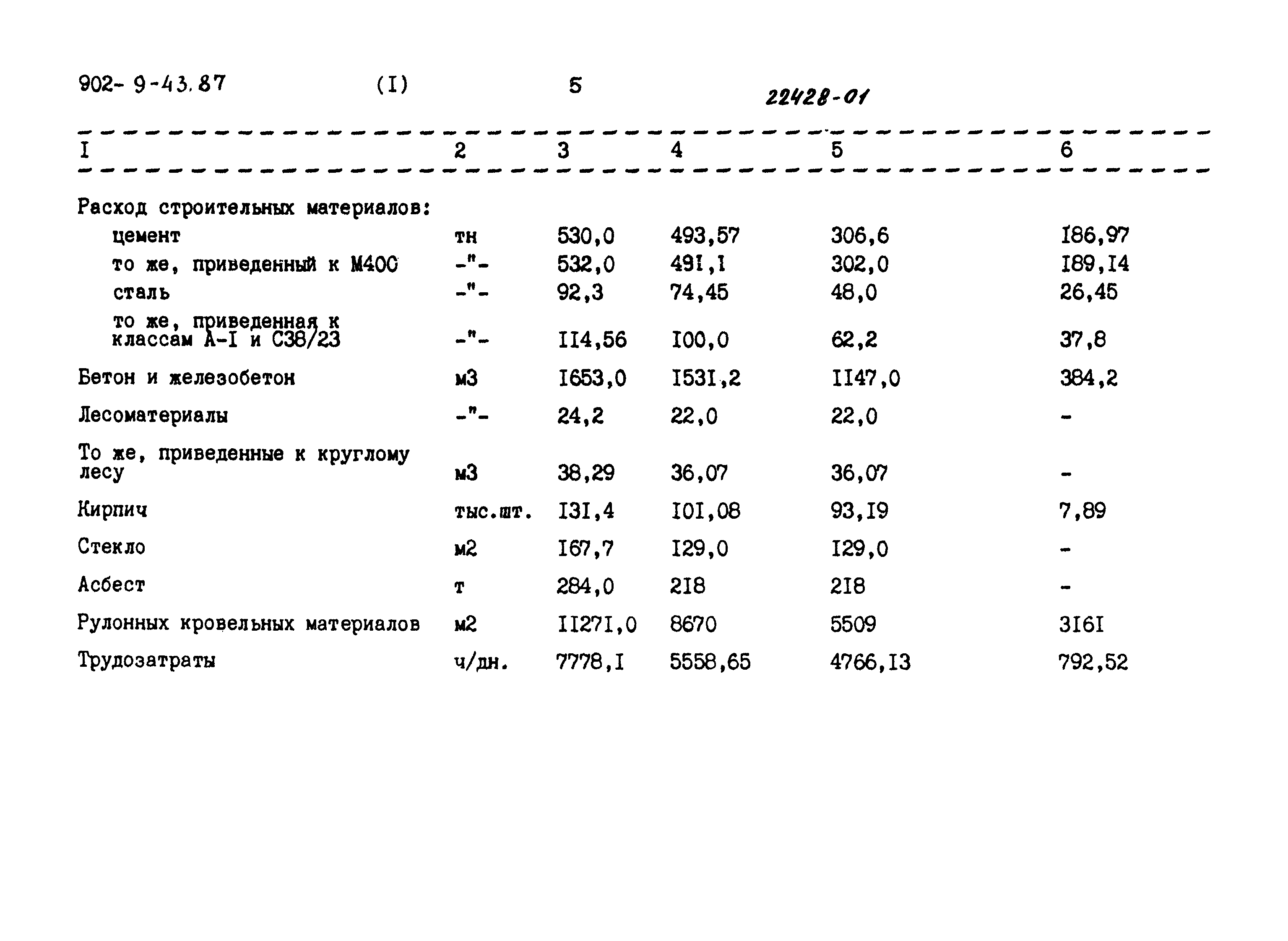 Типовой проект 902-9-43.87