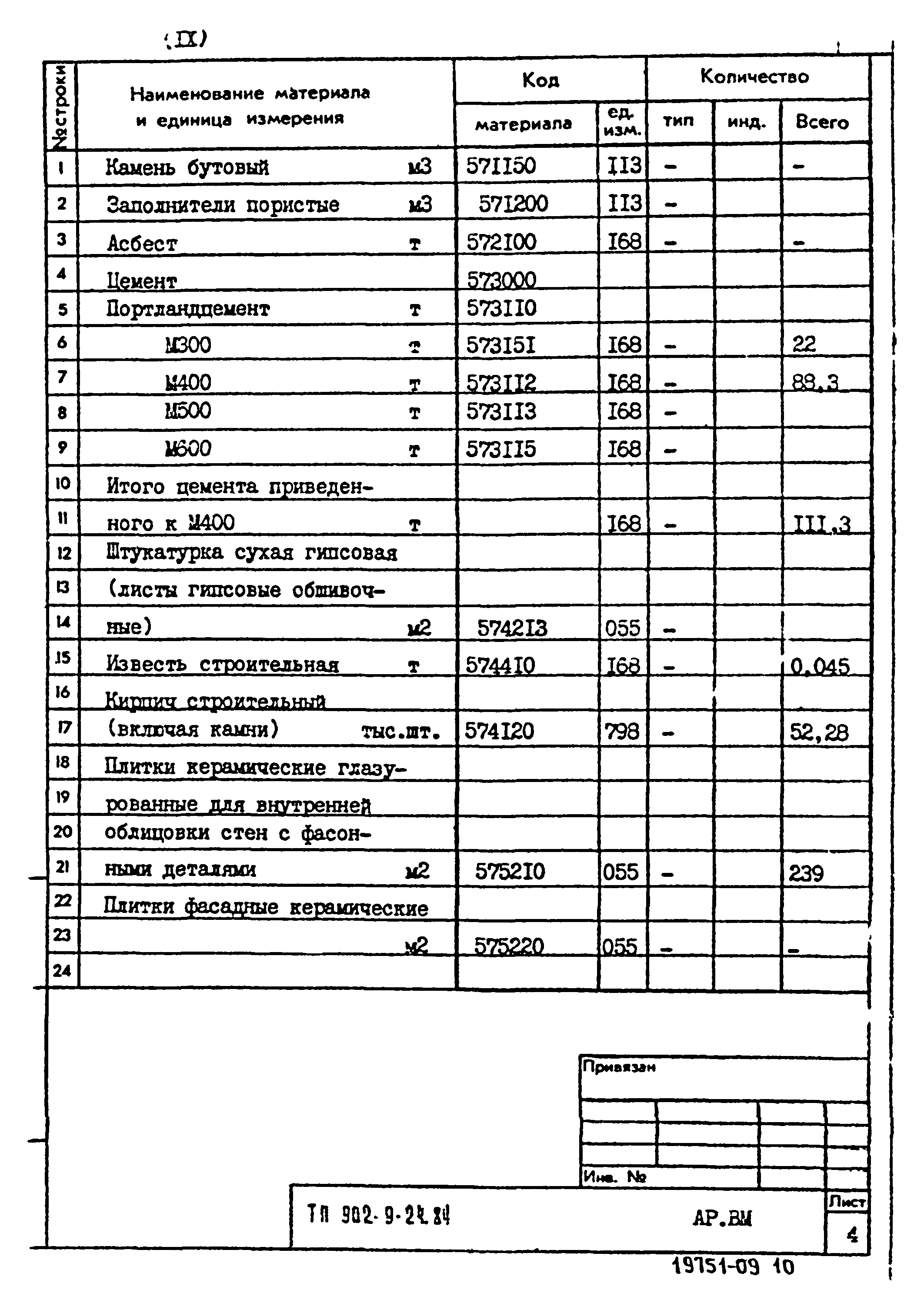 Типовой проект 902-9-24.84