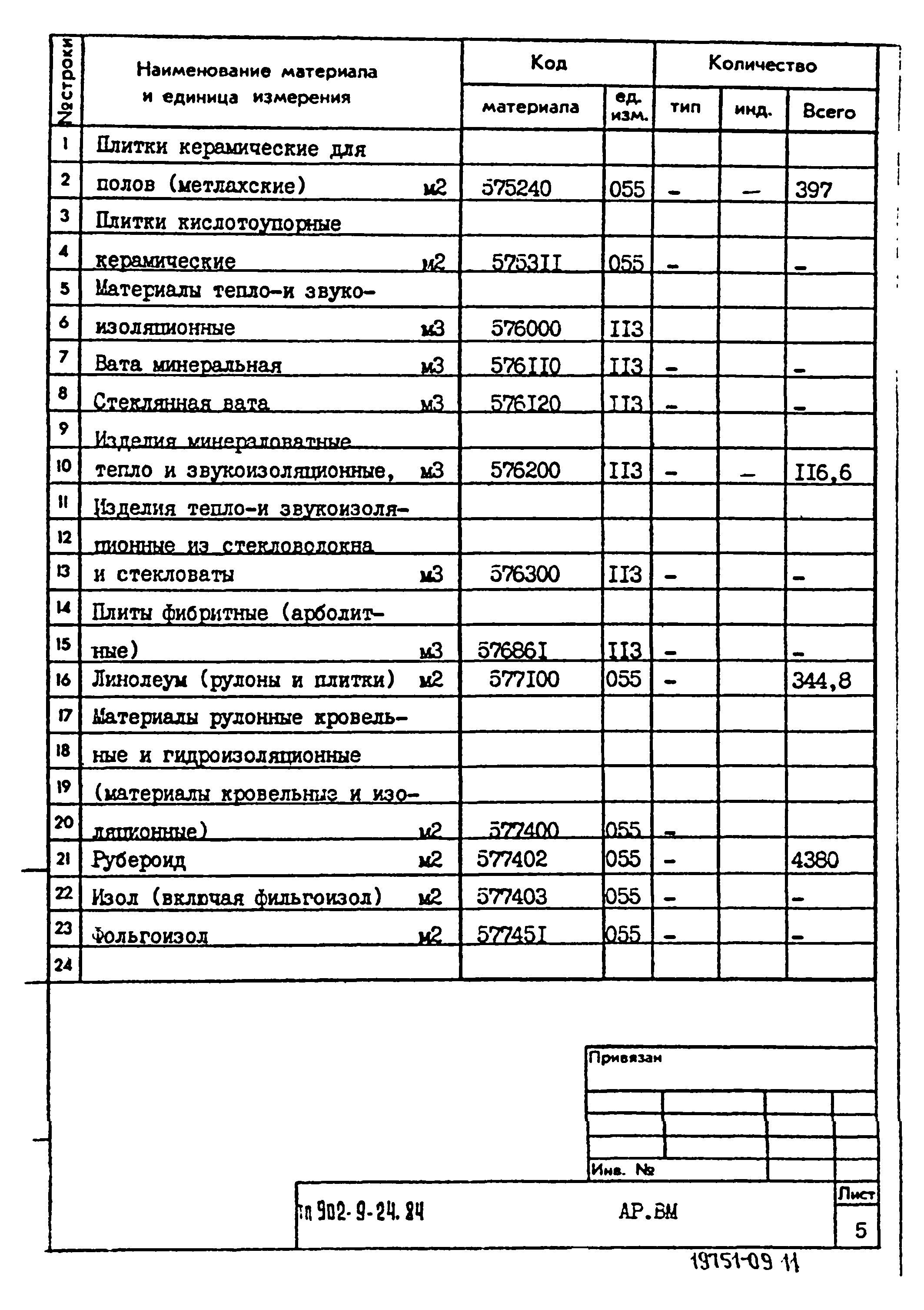 Типовой проект 902-9-24.84