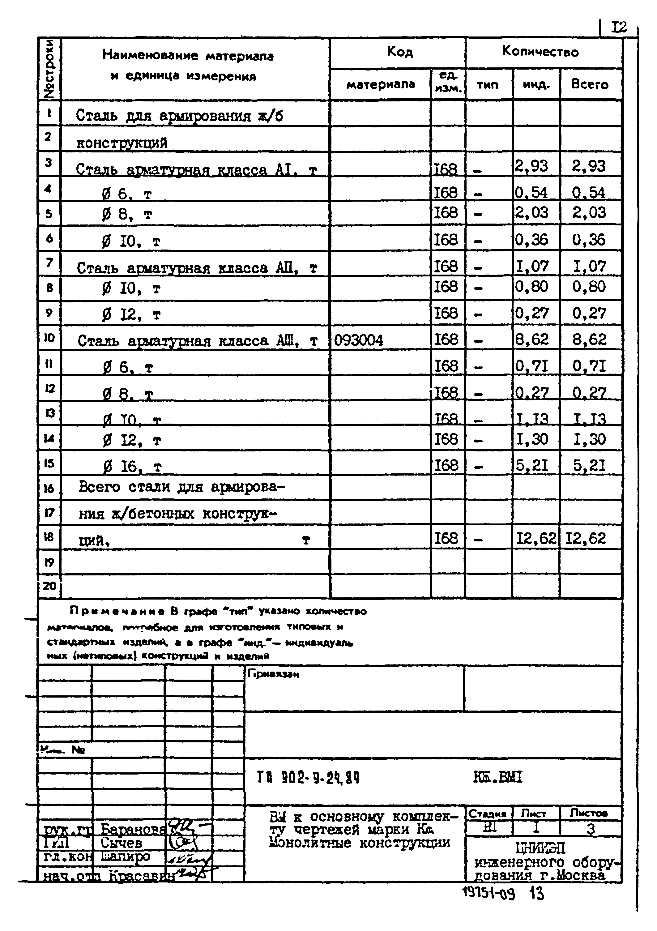 Типовой проект 902-9-24.84