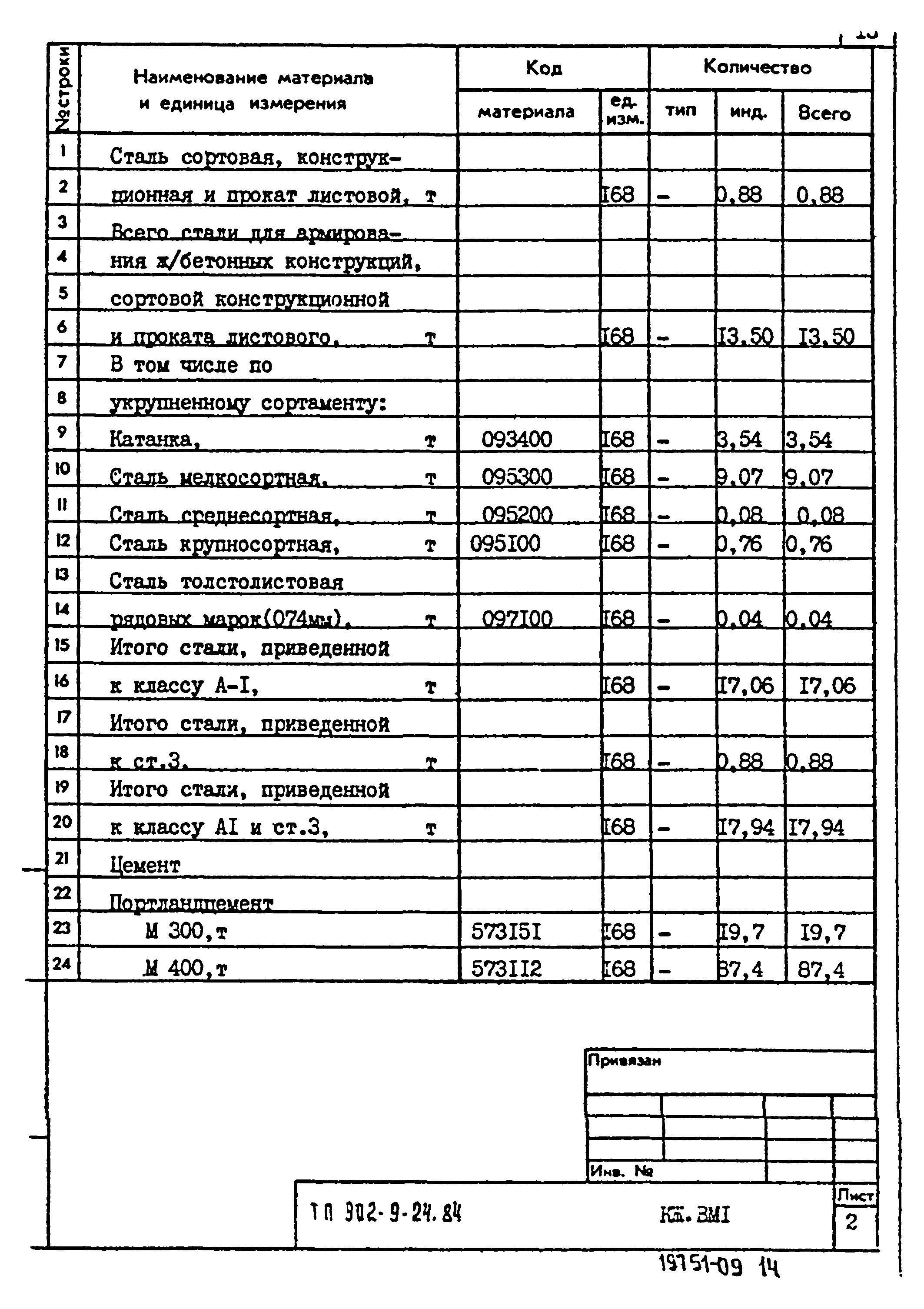 Типовой проект 902-9-24.84